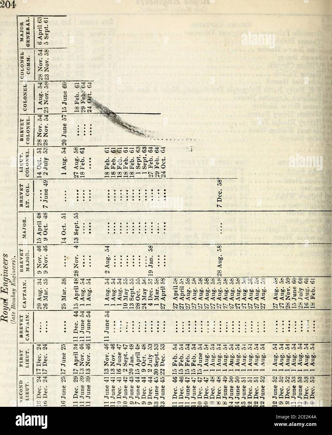 . La nuova lista annuale dell'esercito e la lista delle milizie . 58 , J ph Herbert Bedford .... 1 marzo 56 do ^ter Mardon Ducat 13 giugno 56 do j.«ne Cockbum Merewether 13 giugno 56 pton Phelps 13 giugno 66: Flick J.imes Smih 13 giugno 56| Tmai Freeman Dowden.. 56 dicembre; A u»lm le Meesurier 12 dicembre 56, iiam Merriman 12 dicembre 56 Kih Alexander Jopp 12 giugno 57 Crlet .Mant 11 dicembre 57 oiry Herbert Lee 11 dicembre 67 tenenti. 2° LIEUT. 1° LIEUT. Alexander Reginald Seton .. 11 dicembre 57 27 agosto 58 William Maxwell Campbell .. 11 Giugno .58 Do .Tas. Henry Robert Cruickshank 11 giugno :S do George Wingate Oldham .... 11 giugno .08 Foto Stock