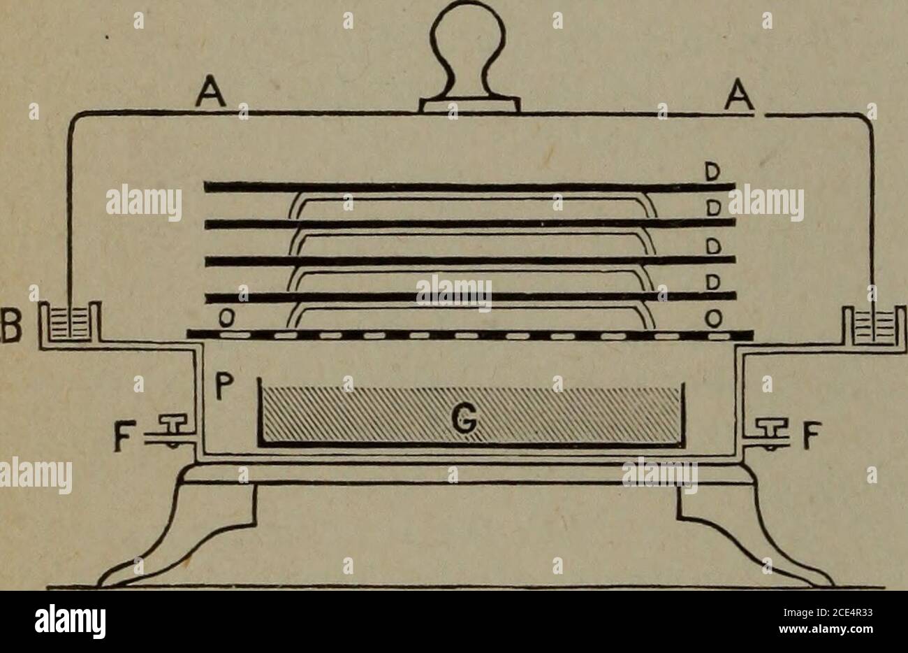 . Il mondo batteriologico e la medicina moderna. Ny tempo senza disagi, rimpiazzando se necessario, nell'atmosfera di idrogeno o di qualsiasi altro gas utilizzato. E 'di 324 articoli OBIOIJSrAL. Costruzione molto semplice, e richiede circa mezzo gallone di idrogeno per sostituire l'aria che contiene. Il corpo principale dello strumento con-sists di una piastra cilindrica di ottone o zinco(P), otto pollici di diametro e due pollici di altezza, il bordo superiore si estendein un bordo largo tre pollici. Sull'ircumferenza del cerchio si trova un canale scanalato largo tre ottanta pollici e alto un pollice (B Foto Stock