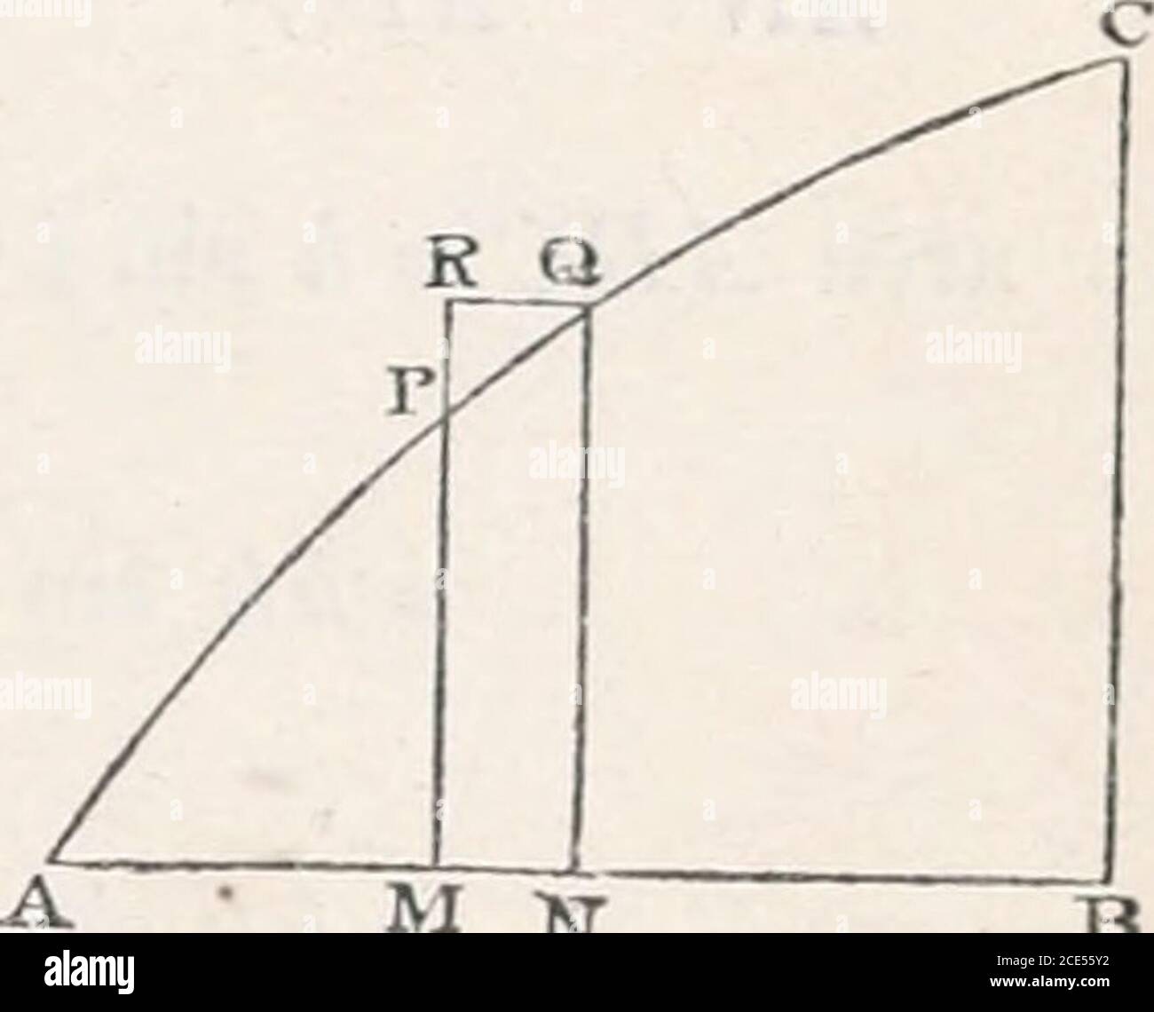 . Le prime tre sezioni della Principia di Newton; con un'appendice, e la nona e undicesima sezione. A cura di John H. Evans i cubi degli assi della nuora. ^ Prop XVI. Per trovare la velocità in qualsiasi punto della sezione aconica y descritta circa un centro di forza nel fuoco. Sia V la velocità al punto P, ^ SP 2 ora nell'ellisse e nell'iperbola, PV CD- SP.HP i SP = ^-i>.^.^ AC .AC V . AC j w a 11(1 in tliL parabola, quindi nell'ellisse V^ >/^(^2 -^j , ]> r ^^^ ^ in hyperbola V = V^fs + ^) , in parabola V -^ / ^ - . Cor. Per confrontare la velocità a P witii quella di un bodymoving i Foto Stock