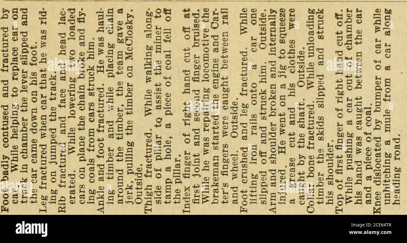 . Rapporto del Dipartimento delle Miniere della Pennsylvania . s s s s s ft H a s a a M un RAPPORTO del 120 DEL DIPARTIMENTO DELLE MINIERE off. DOC. CONDITION OP COLLISIONI DELAWARE E HUDSON SOCIETÀ Coal Brook, Gravity, Jermyn e Powderly Collieries.: Ventilazione, strade, drenaggio e condizioni di sicurezza, buono. TEMPLE COAL COMPANY Strerick Creek Colliery. - ventilazione, strade, drenaggio e condizioni di sicurezza, buono. AZIENDA CARBONIERA SCRANTON Raymond e Riverside Collieries.: Ventilazione, strade e drenaggio, fiera. Condizione quanto a safetj^, buona. ARCHBALD CARBONE SOCIETÀ Tappans Colliery. - ventilazione, strade, drenaggio A. Foto Stock