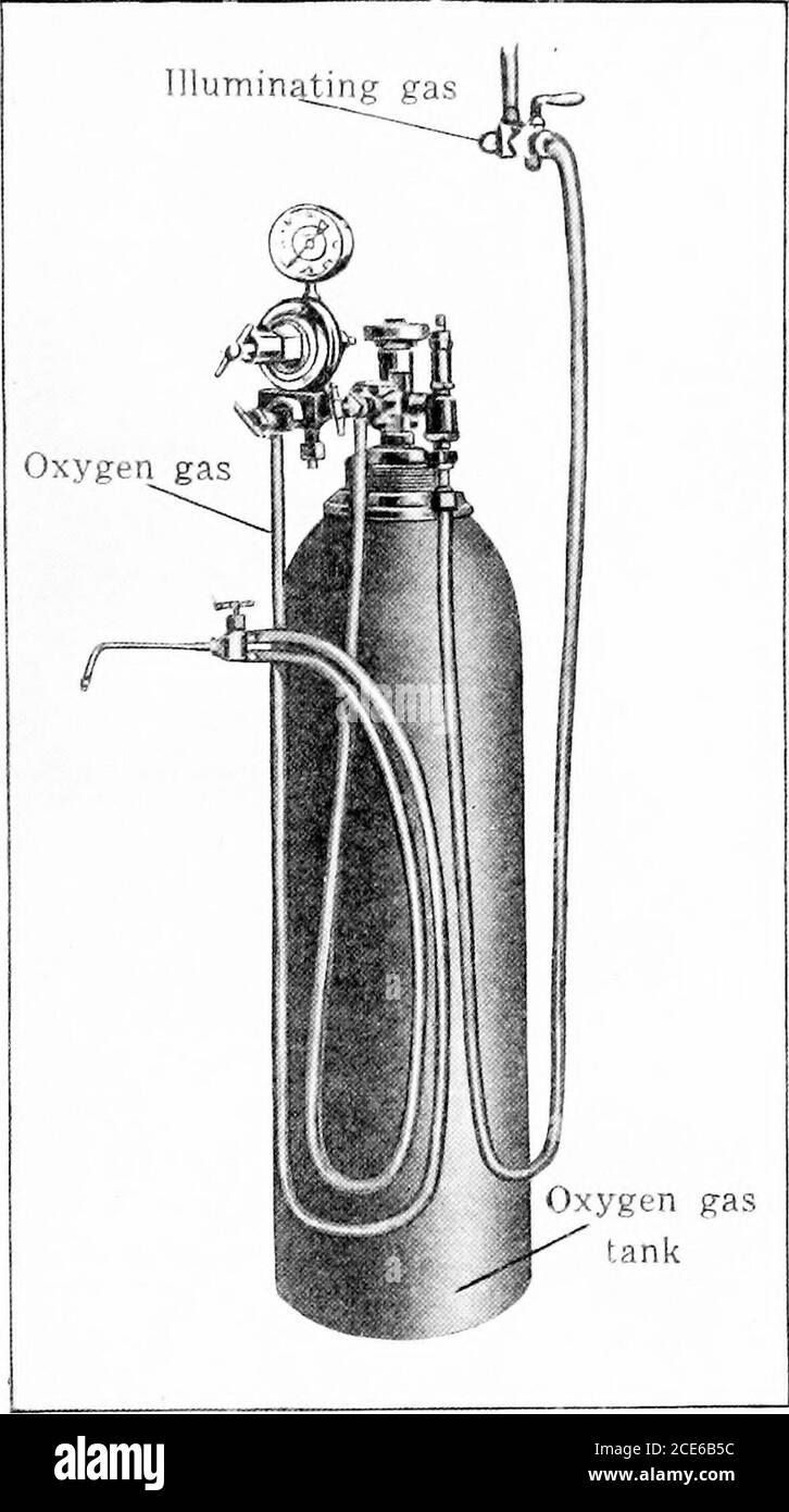 . Manuale delle batterie di stoccaggio, compresi i principi di costruzione e progettazione delle batterie di stoccaggio, con l'applicazione di stoccaggio delle batterie al servizio navale. Sed ancora. Se è disponibile aria compressa proveniente da un'altra sorgente, la pompa a mano e il serbatoio dell'aria non devono essere utilizzati con questi gruppi, anche se in tal caso sarà necessario interporre una valvola di riduzione tra la sorgente di alimentazione e la valvola di regolazione dell'aria dell'insieme. Idrogeno compresso e ossigeno. - i gas utilizzati per sostenere la fiamma che brucia la terna in questo metodo consistono in idrogeno e ossigeno forniti da serbatoi separati. Dopo il passaggio Foto Stock