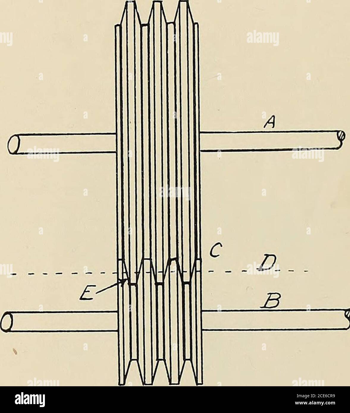 . Giornale di elettricità, energia, e gas. Considerazione. Il rapporto di velocità sarà il rapporto invertito tra il respiroveradii e il punto di contatto. Questo è stato mostrato nel documento n° 4, (vedere il numero di Januai-y 22d). È evidente che per il non contatto strisciato i due aixs che si sono arrotolati insieme per un qualsiasi tempo finale devono essere di uguale lunghezza. Per la trasmissione di potenza deve essere o un componente della forza motrice normale, o perpendicolare alle eurette nel punto di contatto, o se questo componente non esiste deve essere un coefficiente di attrito sufficiente ad impedire lo slittamento. In ordine Foto Stock