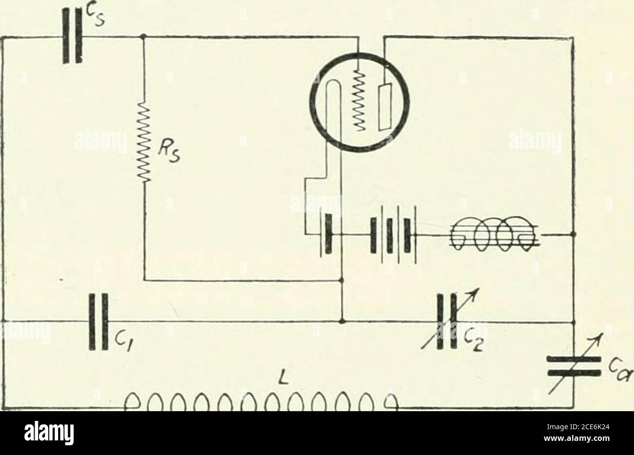. Il tubo a vuoto termoionico e le sue applicazioni variano da circa 50 a 100 cm quadrati, a seconda del materiale utilizzato per le piastre. Quando si utilizza un tubetto in questo modo, è necessario ricordare che quando il tubetto smette di oscillare, ad esempio, quando il circuito di oscillazione è assestato, La potenza totale erogata dalla batteria a piastra sarà pari a 306 TUBI TERMOIONICI PER VUOTO, setacciati sulla piastra e possono causare l'iberazione di una quantità eccessiva di gas, o addirittura fondere le piastre. È quindi necessario assicurarsi delogni volta che le oscillazioni si fermano, che la batteria della piastra sia immediatamente interrotta, o che la sua tensione sia di Foto Stock