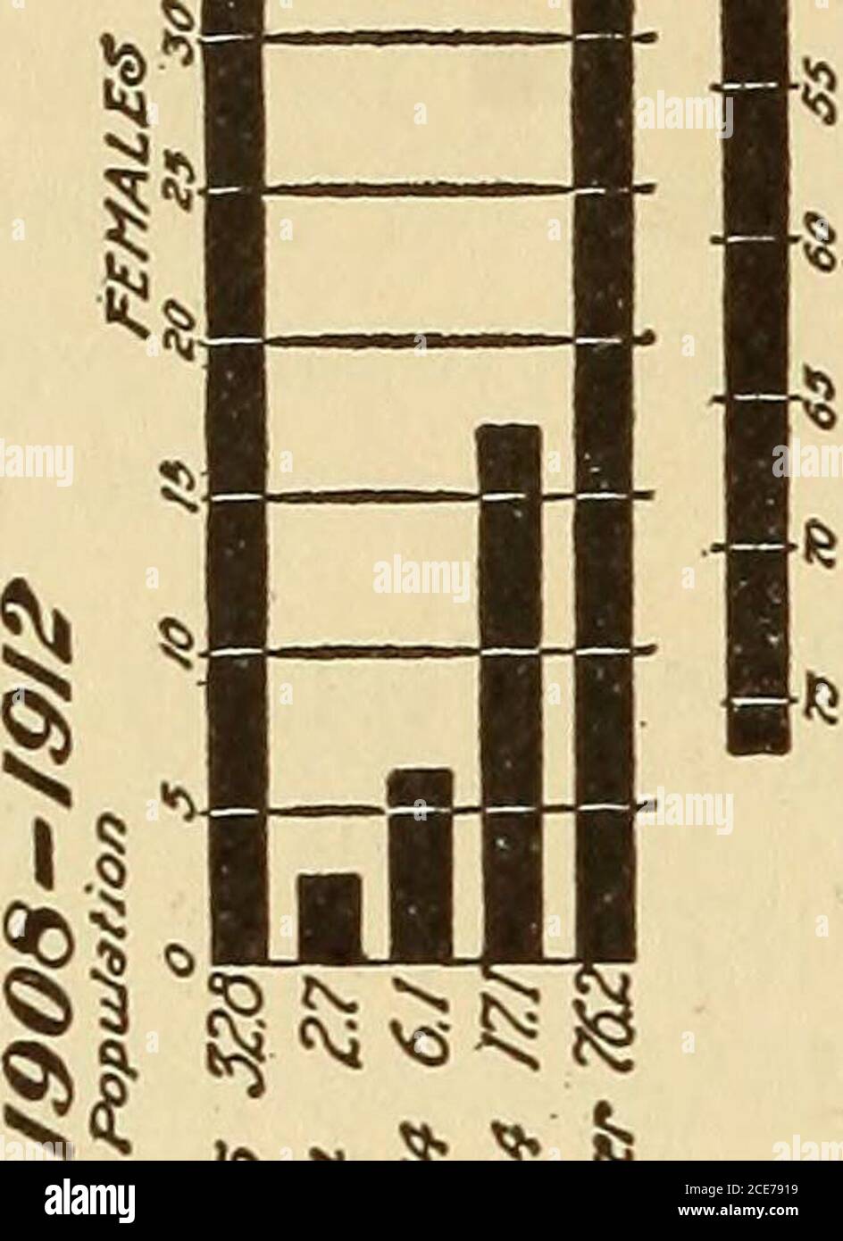 . Dr. Evans' come mantenere bene; . Fig. 199.-diagramma che mostra la divisione di Stomach in due parti fisiologiche. 3) e - 42 © c£> e L8J 5P a? (0 £ I I I 1. *5 ^ ^ 5I Foto Stock
