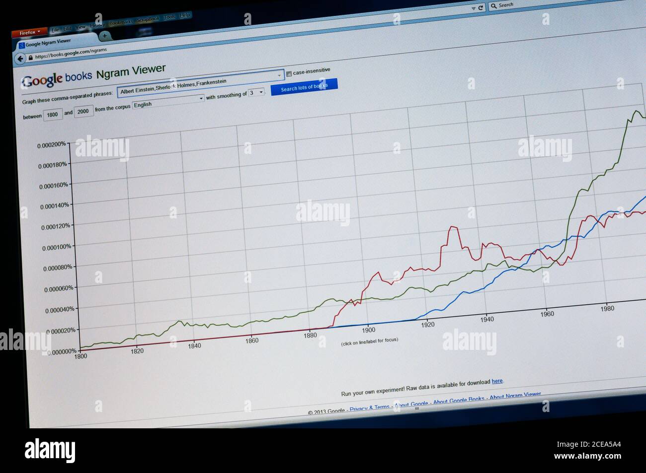 Il visualizzatore Ngram di Google books mostra la frequenza di utilizzo di qualsiasi set di stringhe di ricerca. Foto Stock