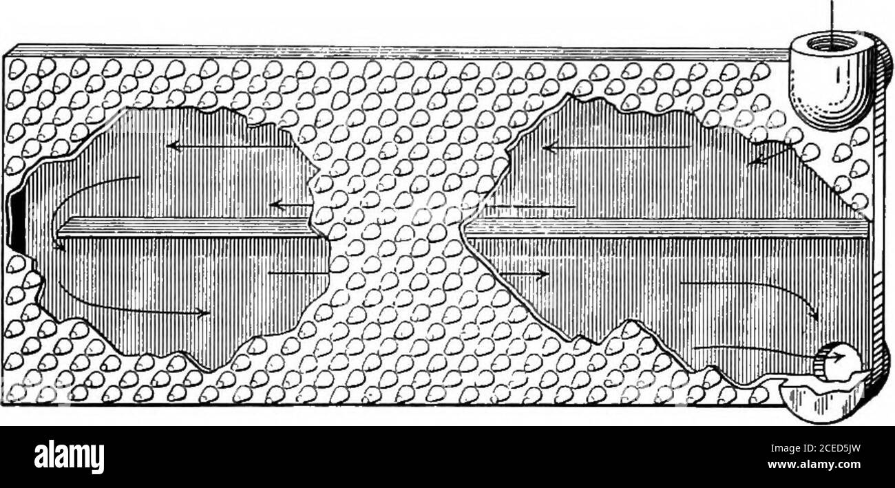 . Potenza, riscaldamento e ventilazione ... un trattato per la progettazione e la costruzione di ingegneri, architetti e studenti. Sezione, probabilmente anche adattato per il riscaldamento casa come qualsiasi. Le sezioni sono di solito fatte da 36 a 40 pollici di lunghezza, 7 a 8 pollici di profondità e ,3% a 33^ pollici di spessore, anche se questi di-mensioni possono variare in qualche modo in marche diverse. Lo spazio libero tra le sezioni è di circa 36 pollici quadrati. Il perno della scuola mostrato in Fig. 73 è fatto in due misure, rated at15 e 30 piedi quadrati di superficie rispettivamente; sono ciascuno 36 108 POLLICI DI PIANTE DI RISCALDAMENTO E DI VENTILAZIONE in len Foto Stock