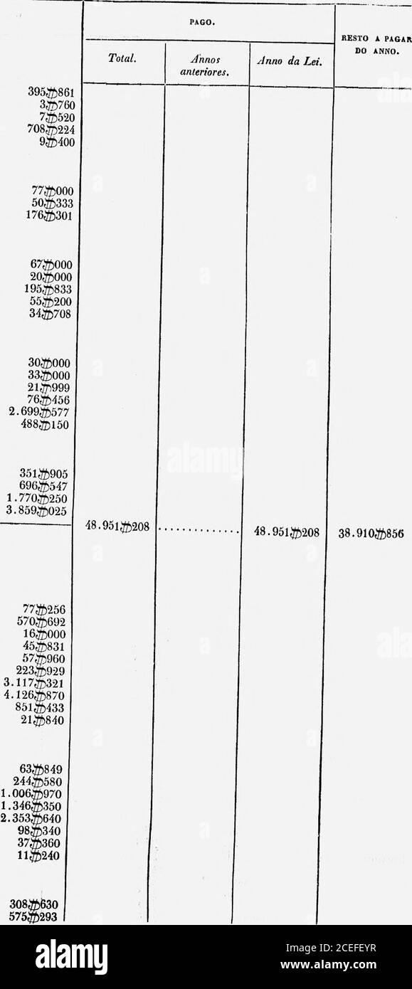 . [Balanço da receita e Despeza do Imperio no anno Financeiro de 1838-1839]. Etape 5.643^)164 fissaggio .... 59,^479 8Ê URIOADA DE PERNAMBUCO EXPEDICIONÁRIA..; A PROVÍNCIA. 1. Batalhão. Officiaes Etape Inferiores eSoldados. Gr. De Comm.d« Pret Etape 2. » Batalhão. Officiaes Gr. Addiciional. A de camp. .Etape 3.° Batalhão de Operações. Officiaes Gr. De Comm. 10 » addiciional .a de camp.3.. Forragens Etape Companhia de Estaneiros. Officiaes Gr. De Comm. 10 n addicional . de camp... Etape Inferiores e Soldados. Pret Etape Contingente do Ceará. Officiaes Etape Inferiores eSoldados. G Foto Stock