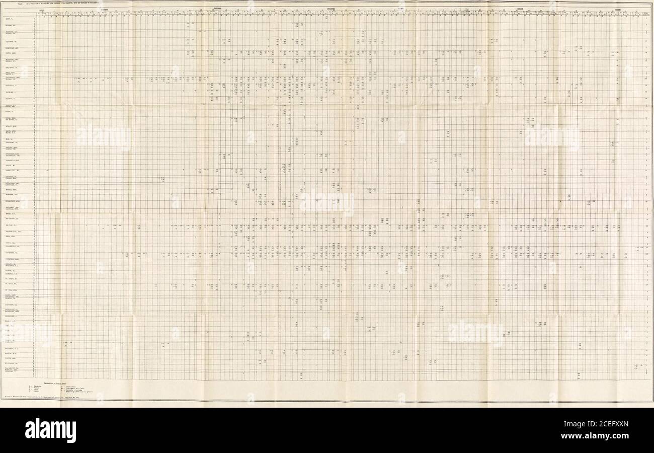 . Commercializzazione e distribuzione di muskmeloni occidentali nel 1915. 5. BIBLIOTECA AGRICOLA NAZIONALE I III LL 1022789843 Foto Stock