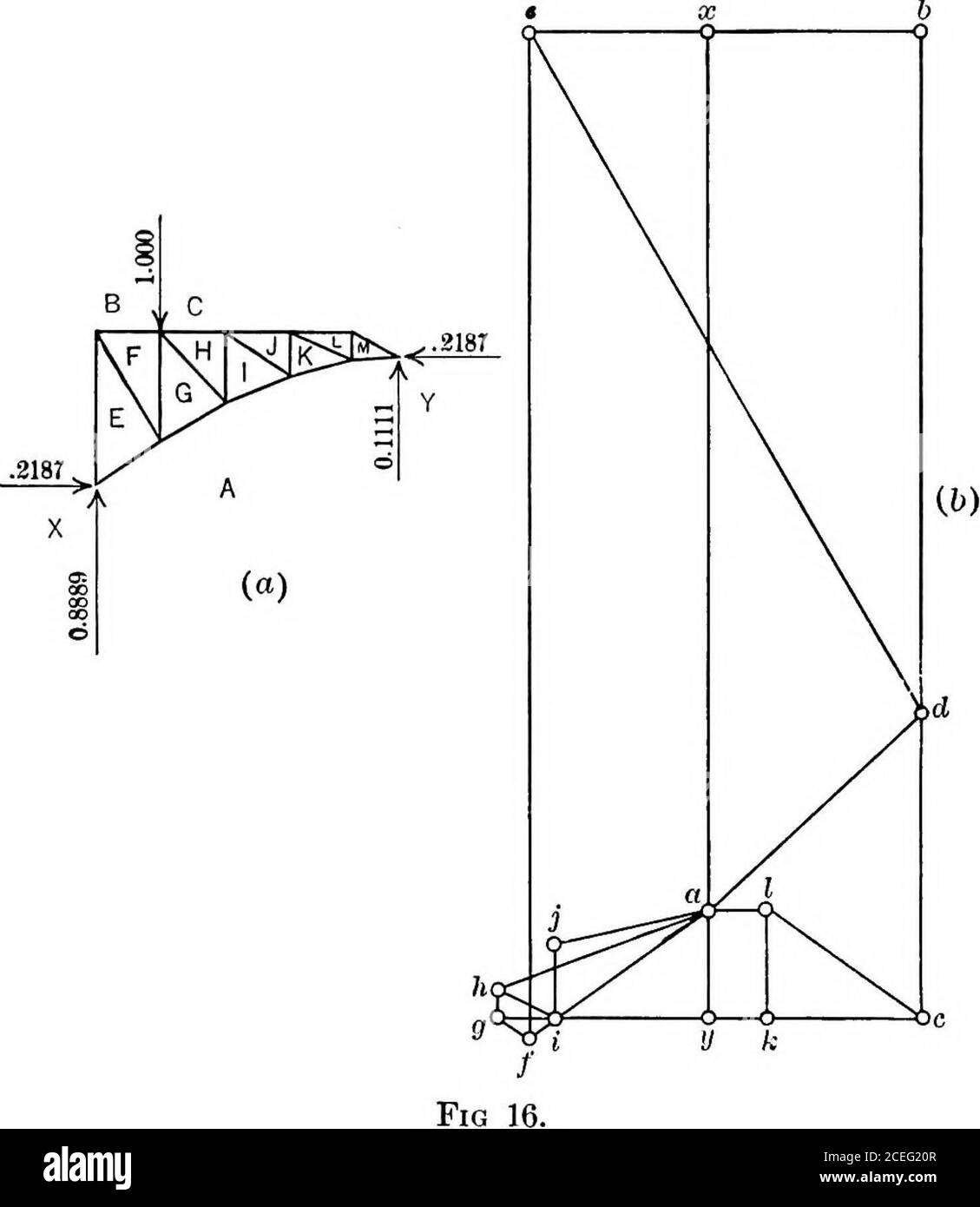 . Sollecitazioni a carico vivo nei ponti ferroviari, con formule e tabelle. 019 - .044 - .221 - .2060.21870.8889 , 14° - .223 - .833 - .756 - .342 - .590 - .264+ .434+ .328 - .096 - .384 - .632 - .955+ .150+ .226+ .441+ .878 - .084 - .442 - .4120.43750.7777 29° - .045 - .286-1.135 - .513 - .885 - .49.740 - 408+ .075 - .253 - .490 - .775+ .342+ .085+ .350+ .986 - .662 - .6170.65620.6666 44° + .130+ .262+ .189 - .685-1.180-1.224-1.248-1.086 - .193+ .234+ .129 - .043 - .317 - .545 - .270 - .180+ .086+ + 8230.87500.5555 58 UI28 - .201. + .477+ .757 UJUz -... u,u,= Z/oz/1 = Ilz/2- + .548- Foto Stock