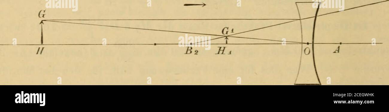 . Real-Encyclopädie der gesammten Heilkunde; medicinisch-chirurgisches Handwörterbuch für praktische Ärzte. ümmung am Lebenden mittelst des Oftalmometersvon Helmholtz längst widerlegt ist. Im länger der Hornhautradius ist bei Meher eine Spur nämlich als bei e: 86 im Mittel 7*  statt 7*7 mm. (Donders,pag. 75), wie auch die Krystalllinse eher von etwas flacherer form und etwaslängerer Brennweite (F1 bei M = 68 mm. statt 60 mm. Oder 63 bei F. v. Reuss),so dass hierdurch ein kleiner Theil der m Achsenverlängerung wieder ausge-glichen wird. Die hintere Hauptbrennweite des fernsehenden D. Foto Stock