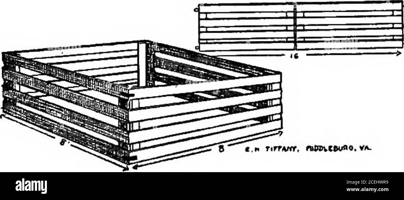 . Ogologia. Orii J. MillerDelhi, low4. A Portable Lot. Irrvrr. NpDvCNfoa. va- il materiale necessario per realizzare la recinzione o il lotto è di sedici piecesof tavola lunga 8 piedi; 6x1 pollici per thesides; otto pezzi di tavola 3 piedi di lunghezza, 6x1 pollici per le strisce angolari, quattro coppie di cerniere, quattro serie di ganci, graffe e chiodi per i due divisionor intero lotto. Novantasei PARTE II Foto Stock