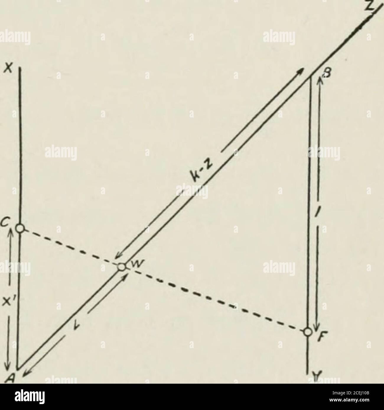 Calcolo grafico e meccanico. Fig. 320. Fig. 32\u0026. Linea indicizzata che  taglia gli assi nei punti u, v, w in modo che Au \u003d x, BV \u003d y.AW \u003d 2; si
