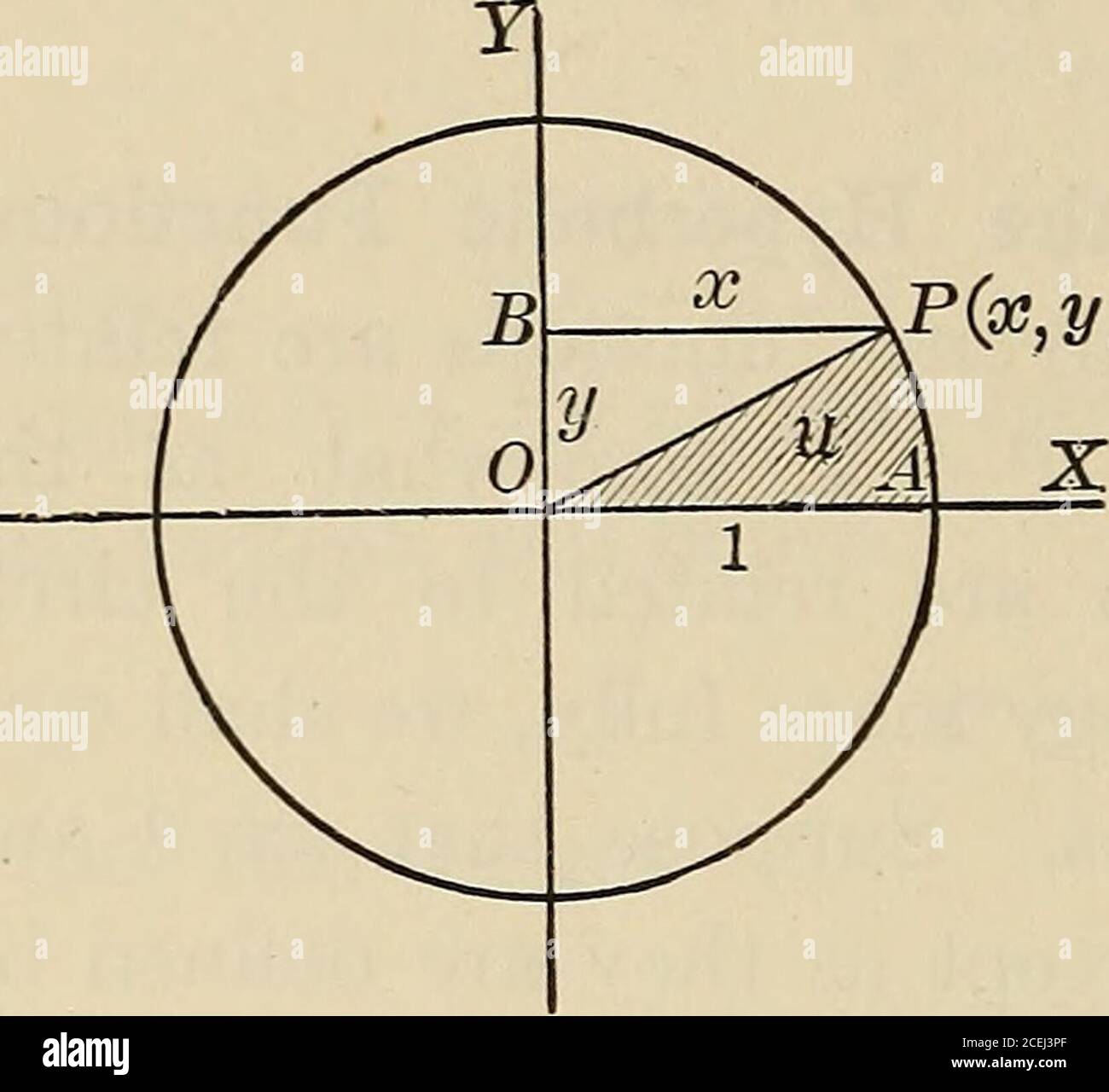 Calcolo Differenziale E Integrale Un Corso Introduttivo Per Collegi E Scuole Di Ingegneria Er Essere Derivato Dalla Serie Di Potenza E Da Questa Relazione Edall Equazione Del Cerchio X2 Y2