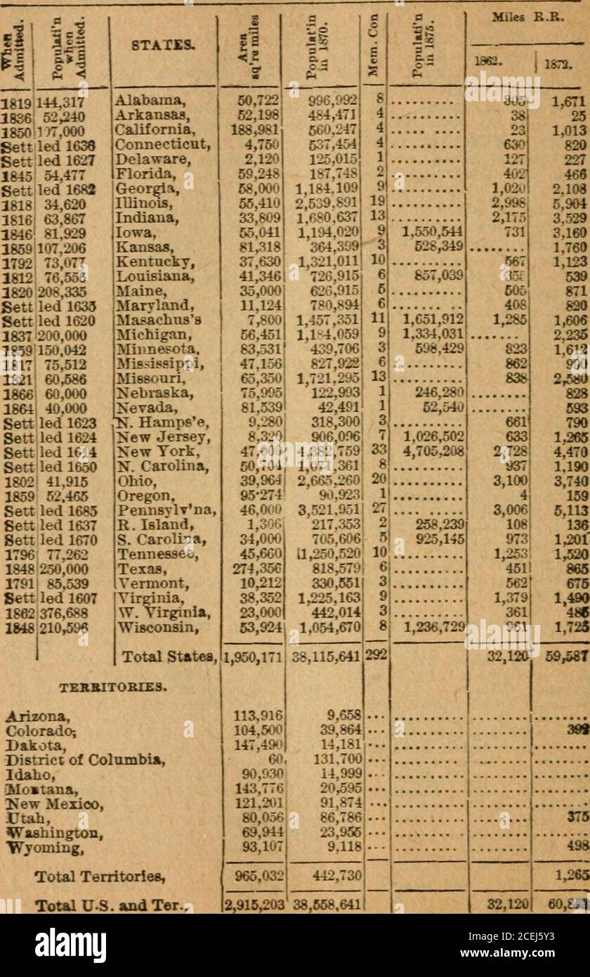 . L'assistente universale, e meccanico completo : contenente oltre un milione di fatti industriali, calcoli, ricevute, processi, segreti commerciali, regole, moduli commerciali, articoli legali, ecc., in ogni occupazione, dalla famiglia alla fabbrica. Cattedrale 33T Tov,-LR di Utrecht, Olanda 4&i Chiesa di San Marco. Venezia 328 campanile di Santo Stefano, Vienna... 400 Torre Assiiielli, Bologna 314 Pireo.nid di Cefeni. Egypt 45C,TrinitT Church, Kew York 283 St. :Iartin8 Church, Bavsina 456 Coluimi a Delhi, India 2tj2 St. Peters, Roma 448 Porcelain Tower, Chiaa 242 Salisbury spire, Inghilterra 410;Canter Foto Stock
