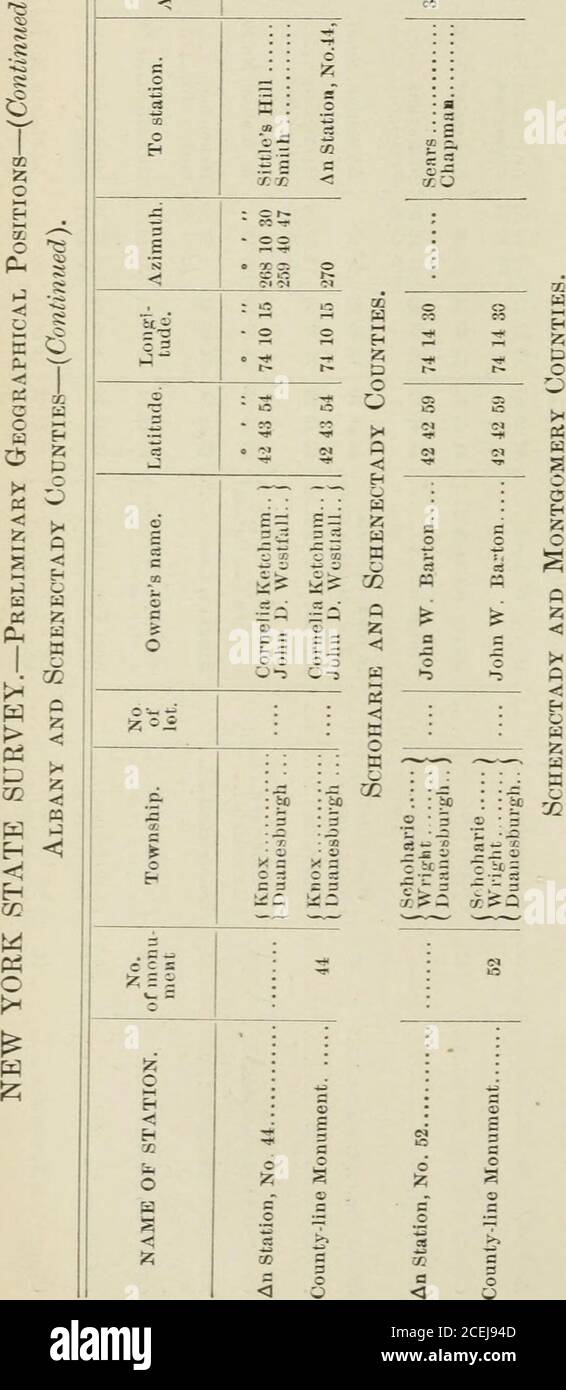 . Rapporto speciale del New York state Survey sulla conservazione dello scenario delle Cascate del Niagara e quarto rapporto annuale sulla triangolazione dello Stato. Per l'anno 1879. 3 EH CO 3 in £ ZS2 •r 0 0 Q- 0 ■3 p J3 U è 0P. ^ ^ : H A 3 X X « &LT;!! p4 A en * 0 a> p* % a. 0 f , w pH cq ^ n f 0 > < o/^ zn - -H X o ei -r Z ^1 1 ^ V ci 00 - s ?• =- p s ^ 33 = *5 t3 L r- « o *.- ^ CJ • H 0 H ■- c) w o : o C-H icz d K <1 M ^ r: ^ •^ -H V < ^ ■< ^ OQ th ►4 ^ SH < -* w <;; f5 n 1-1 H ^ u c D o [Senato, Doc. Xo. 37.J ^13 ■?! 0:CS la t35 - r* ?! I - A - •- • - t^ JO c. ;^ 3 t- 0 Foto Stock