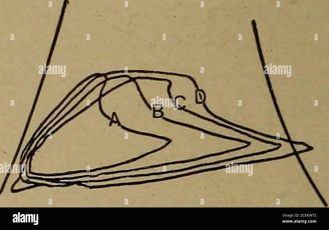 . Termodinamica applicata per gli ingegneri. Fig. 199. Art. 458. Pressione di ritorno pressione iniziale. E fig. 200. Art. 458. Effetti del rivestimento e del surriscaldamento. Motore azionato a velocità costante, pressione iniziale, carico e rapporto di espansione(18). I diagrammi A e C sono stati ottenuti con vapore saturo, B e D con vapore surriscaldato. In A e B il cilindro non era incamiciato; in C e D è stato incamiciato.l'influenza benefica delle giacche è chiaramente mostrato, ma non la spesa di calore nella giacca. Il consumo di vapore nei quattro casi è stato di 45.6, 28.4, 27,25 e 20.9 lb. Per Ihp-ora, rispettivamente Foto Stock