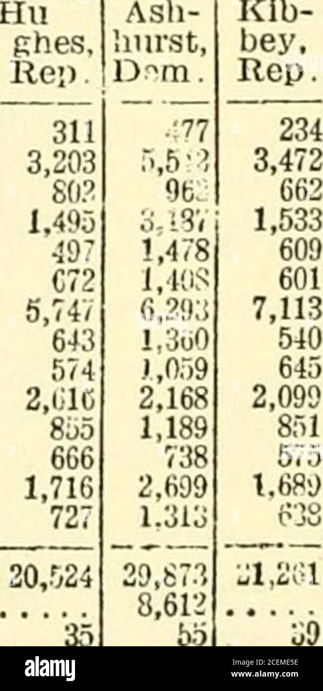 . L'almanacco e l'enciclopedia del mondo. 10.002 .... 25,308 20,097 . . .■ 9,732 22.680 Proo. SoC. Plu.. . 853 57,385 D 389 52,769 D 1,399 49,066 D ■ 1,042 58,434 D3,029 59,758 D ALASKA. Governatore. J. F. A. strong; Segretario del territorio, Charles E. Davidson; Tesoriere, Walstein G. Smith. La legislatura è composta da 24 membri, 8 al Senato e 16 alla Camera. L'Alaska è divisa in quattro divisioni giudiziarie, (giudice distrettuale di vitlia per ciascuna, a WIT: Prima Divisione, Juneau. Robert W. Jennings; seconda divisione, nome, William A. Holzheimer; Valdez, Frederick M. Brown; Fairbanks. Charles E. Bunnell.Judge è quattro voi Foto Stock