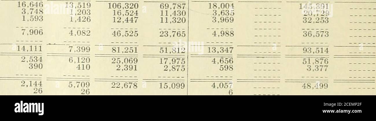 . La cronaca commerciale e finanziaria. 95,046 661,116 539,650 10.810 975,640 luglio 31 1916.3,391,584150.757 3,655.223 486,871 507.983 9,748 888,400 CRL 1,890 520,130 360,678 2,304,431 1,958,123 513,24472,147 441.096269 674,45056.145 618,305276 990,614190,227 1.697,100 198.275 2 800,386 1.498,822 Lake Terminal - mese di luglio dal 1° gennaio al 31 luglio 1917. 1916. 1917. 1916. FJP € 40 40 280 280 70,385 5,303 14,868 42546 52,537 3,982 12,035 327,695 42,798 104,423 338,20648,42394,523 29,481 278,730 183,436 62,829 45,668 426,948 327.036 7,5553,192 6,8683,138 -99,25322,551 11.16921,970 4,36310 3,7301 Foto Stock