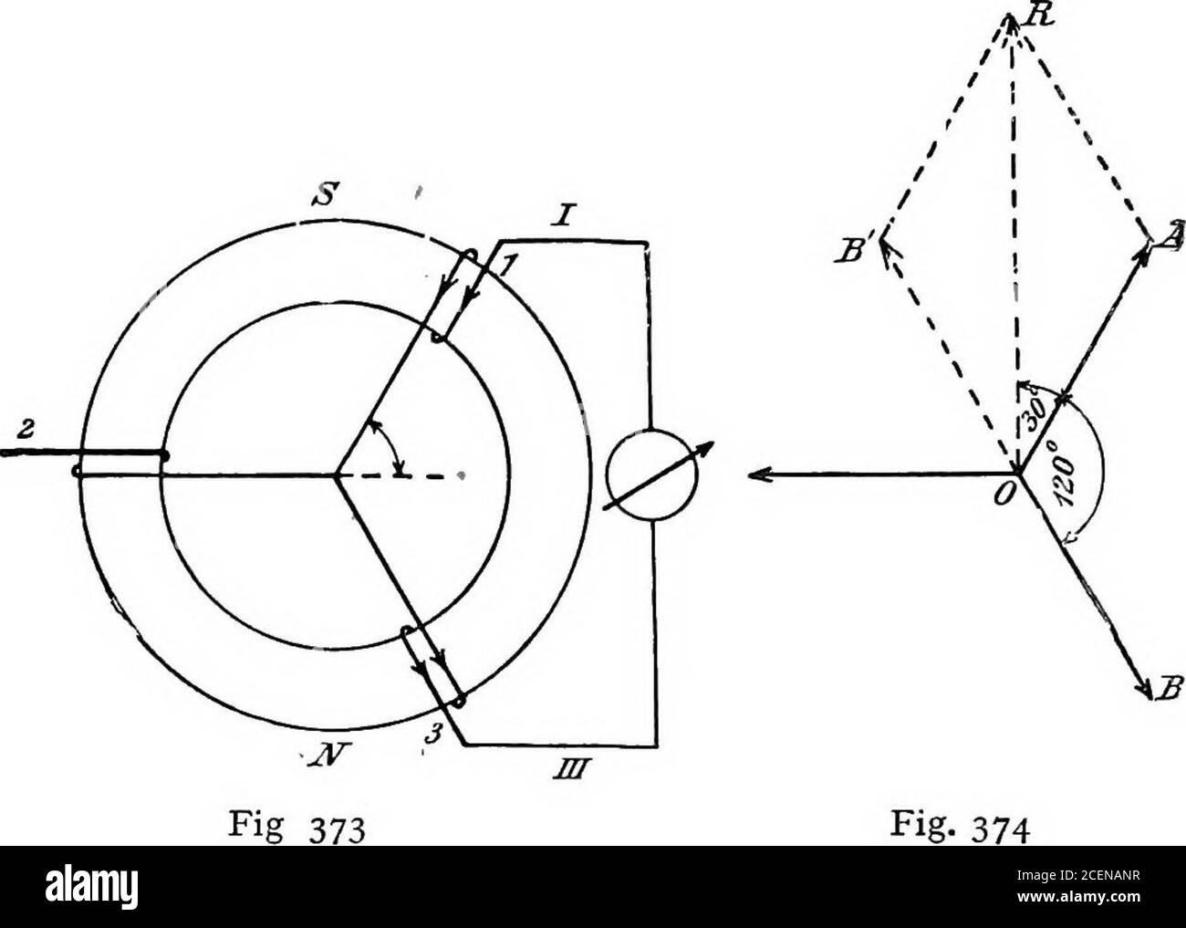 . Un testo-libro di ingegneria elettrica;. Questa disposizione, la corrente in ogni externallead è identica sia in grandezza che in fase con la corrente nell'avvolgimento corre-spugnante. Il p.d. tra due conduttori esterni, tuttavia, non sarà dovuto ad un unico avvolgimento, ma a due avvolgimenti di fase collegati in serie, o, più precisamente, in opposizione. Il voltmetro in Fig. 371 è collegato tra le fasi i e 3. Al momento indicato in figura l'induttore E.M. F. nella bobina i è massimo, mentre nella bobina 3 è uguale AD A e.sin 30 = 05 e. Se IL COMANDO E.M.F della bobina i agisce verso il punto neutro, allora Foto Stock