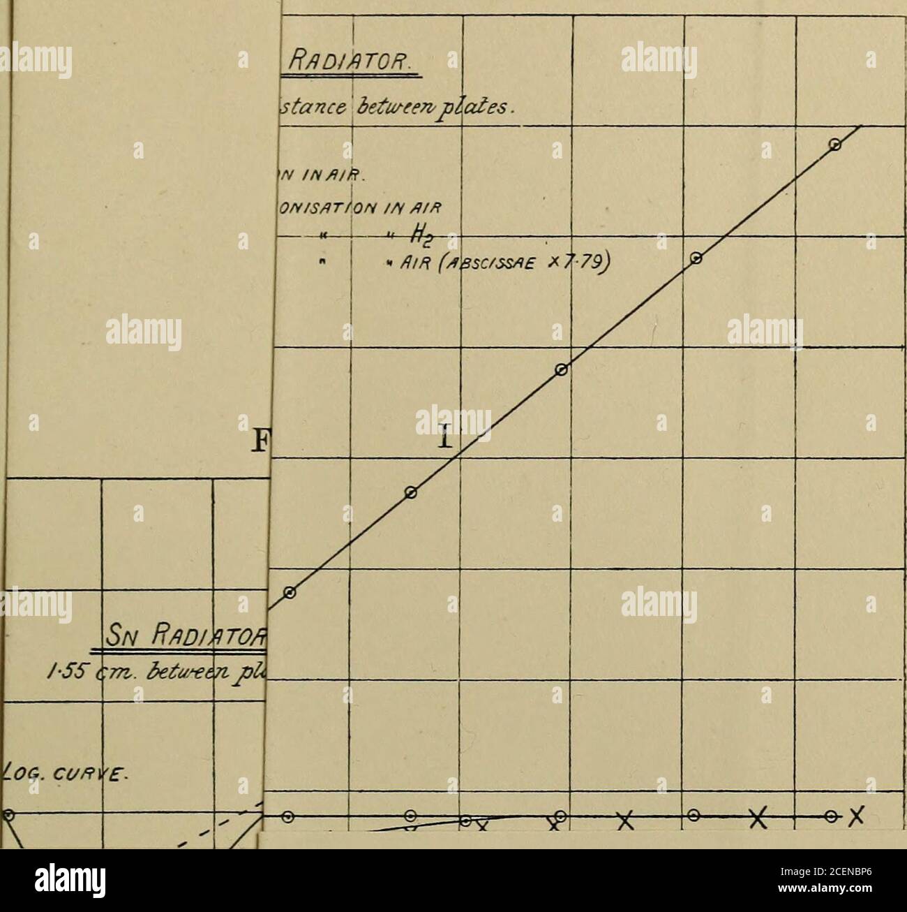 . La rivista filosofica e la rivista scientifica di Londra, Edimburgo e Dublino. 1 T 1 1 1 0-1 OX 03 0-4- OS 0-6 07 o-8 0-9 y (cm.) Phil. MAG. SER.6,Vol.20,Pl.V. Fig. 7.. Phil. MAG. SER. 6,Vol.20, PI. V- FIA. 7. Fig. i. -RA F£ R»r i/ITOR * late m. ditto. E httuKt Z a y/on, *». / n.3 0 / /OHMTI m// T v SM? zn fab distinto «TOR■ s y z .» y y 1 y /■ 30 s Vc m° mott^- loNISHT, &gt; ^ Sn RMI Toff. l-SS ■ iplatcs. Los CUR e. ,S/ciisht,o* ,„*,, Y -/ Y ■ a p ^&gt; catodo * m/TiN 1 K § // M / / s& H- v // // &lt; N - 1 Sn Rudiatqr :/.;■?«!?npiastre. Ciiert I. lotusitio tttifiltf H. Foto Stock