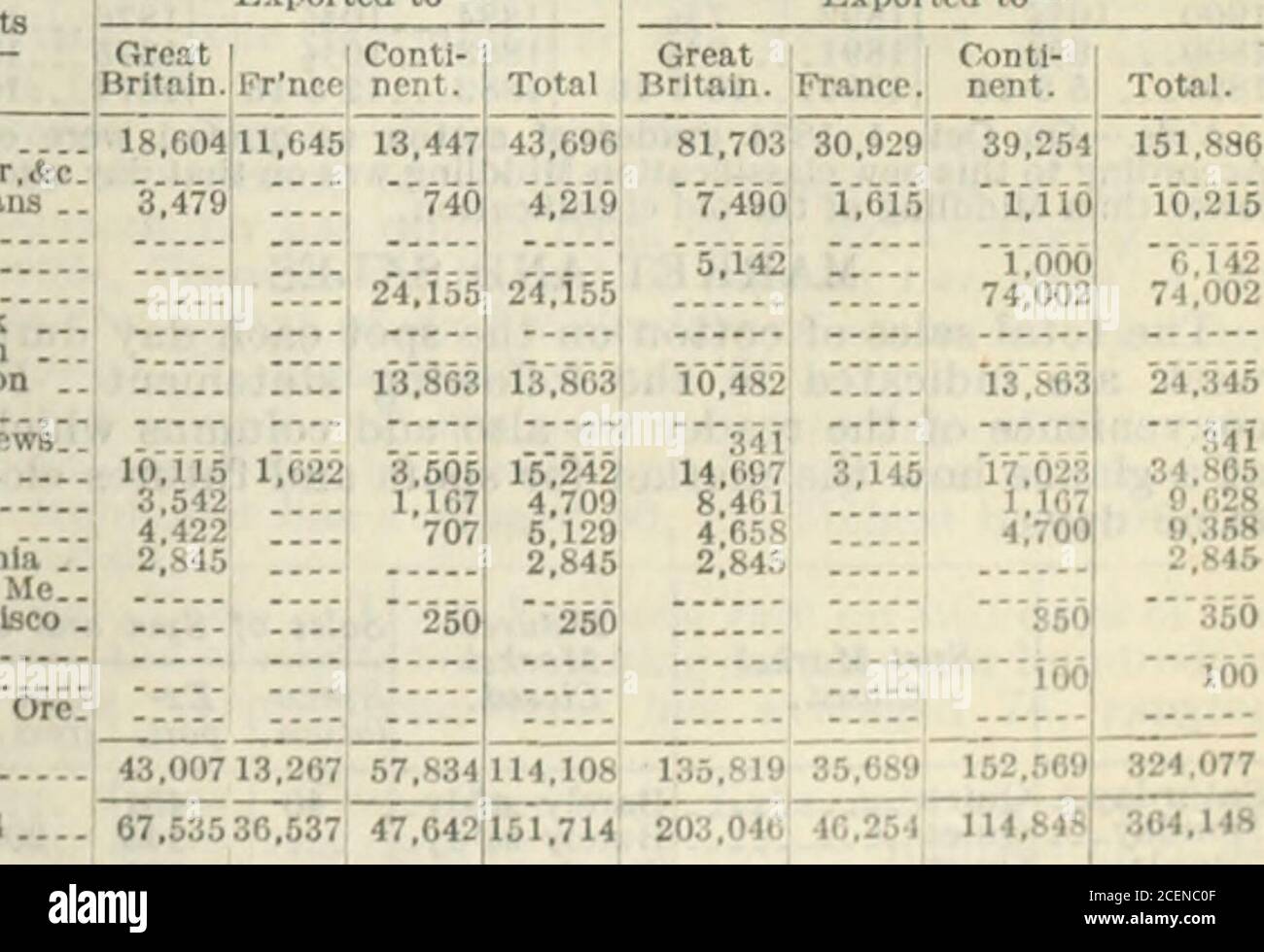 . La cronaca commerciale e finanziaria. als ai porti principali per sei stagioni. Ricevute su 1905. 1904. 1903. 1902. 1901. 1900. Galvu, &c.. 83,195 115,931 69,910 86,416 57,449 32,755 N. Orleans. 12,124 35,166 26,943 54,177 35,278 116,738 Mobile 9,363 8,017 6,605 7,176 4,122 6,915 Savannah . 76,646 75,913 45,260 57,590 32,750 59,117 Chston, &c 14,659 10,882 11,666 18,079 2,967 21,099 Wilmt, &c. 17,391 18,189 16,658 25,063 0,490 18,397 Norfolk 23,266 20,410 21,250 14,836 5,100 18,537 NptN.,&c 130 132 192 827 163 tutti gli altri.. 7,350 4,508 1,778 1,723 1,858 6,032 Tot. Questa wk 244,124 289,148 200,262 Foto Stock