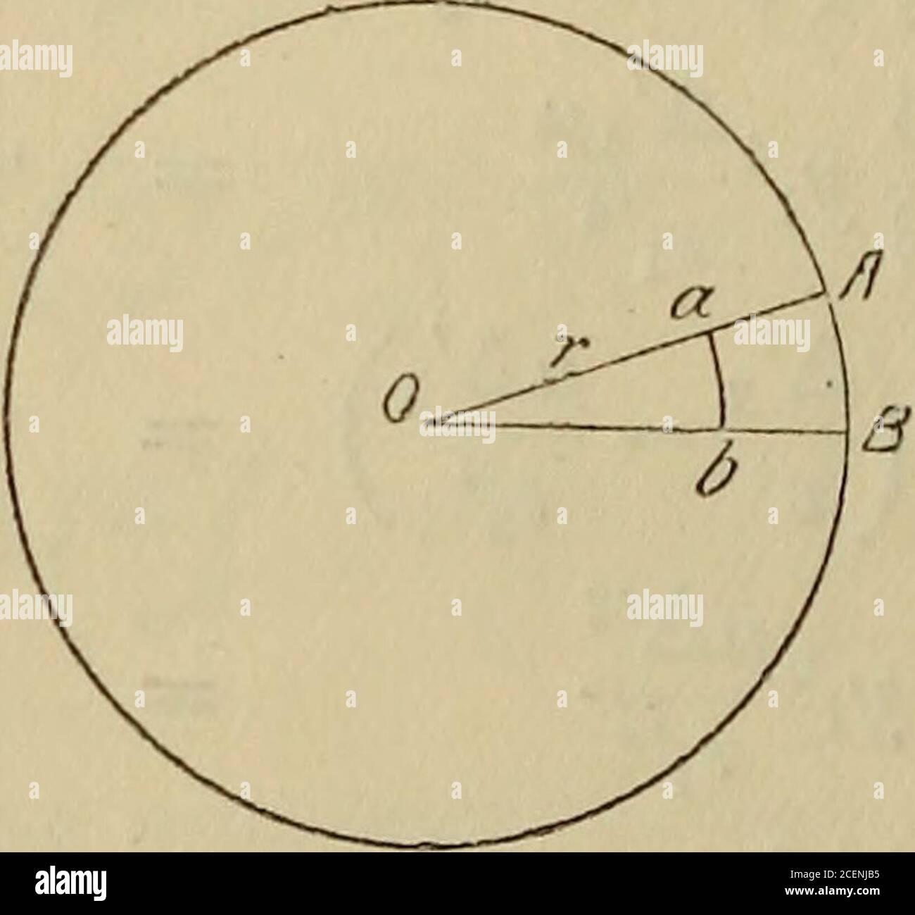 . La rivista filosofica e la rivista scientifica di Londra, Edimburgo e Dublino. lem di rotazione uniforme trattato sul Principleof Relativity. Di G. Stead, B.A., e H. Donaldson, J5.SC, Cavendish Laboratory, Cambridge*. EHRENFEST (Phys. Zeit. 1909 novembre, Science Abstracts,•Tan. 1910) fa avanzare il problema della rotazione di un cilindro solido attorno al suo asse, in relazione al Prin-ciple della Relatività. Egli suggerisce che una contraddizione sia implicata dai fatti che qualsiasi elemento di circonferenza, che deve muoversi nella direzione della sua lunghezza, tende a contrarsi nel rapporto usuale a /l- -2- : Foto Stock