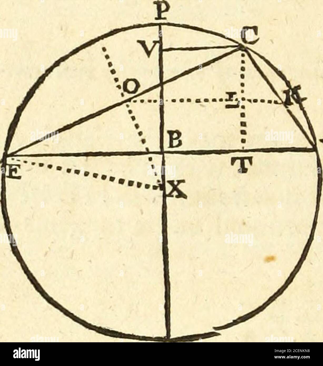 Trigonometria Igonometria Britamiha Quindi Che Il Complemento Fine Degli Angoli Verticali I R Gt Iq Sono Reciprocamente Proporzionali Alle Tangenti Di Fides F M L G Gt Jr Per Il 2 Axiom R Sines