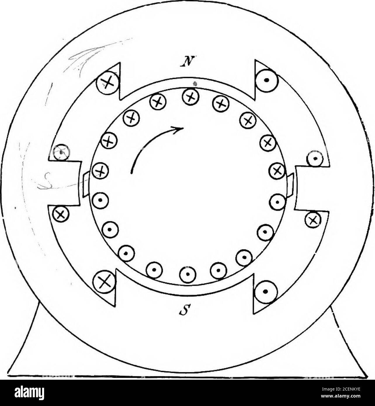 . un testo-libro di ingegneria elettrica;. n quindi essere fissato nell'asse geometrico neutro. Questa idea, suggerita originalmente da Menges, è stata sviluppata da Swinburne, Fischer-Hinnen e, ultimamente, da molti altri. In Fig. 138 le magnetizzazioni incrociate da destra a sinistra, mentre la forza magnetomotiva dei poli ausiliari da sinistra a destra. Macchine di questo tipo possono essere molto sovraccarichesenza provocare scricchiolature in corrispondenza delle spazzole, e la massima potenza è limitata unicamente dal riscaldamento dell'armatura. L'uso della polesi ausiliaria si estende molto rapidamente, dal momento che il progettista può allora Foto Stock