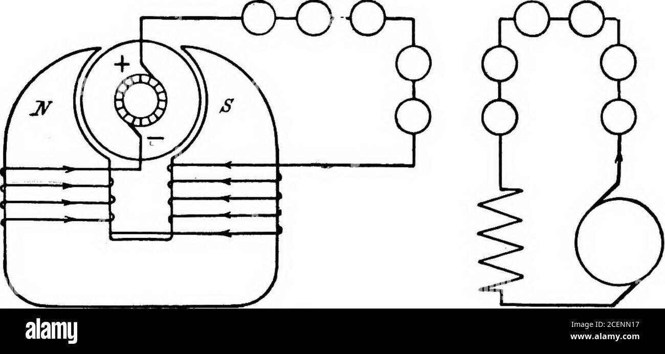. Un testo-libro di ingegneria elettrica;. G ottenuto dabatterie. Uno dei fattori più importanti nell'enorme progresso compiuto dall'elettricalengineering durante gli ultimi anni del diciannovesimo secolo è stato la scoperta della potenza autoeccitante di una dinamo con magneti di ferro battuto. Questa scoperta è stata fatta quasi simultaneamente da parecchi paesi indifferenti dei lavoratori, E il nome della dinamo fu coniato da Werner vonSiemens nel 1866 nella sua carta che descrive una tale macchina. Questa scoperta, insieme a quella del commutatore con un gran numero di segmenti, ha gettato le basi del moderno impianto elettrico Foto Stock