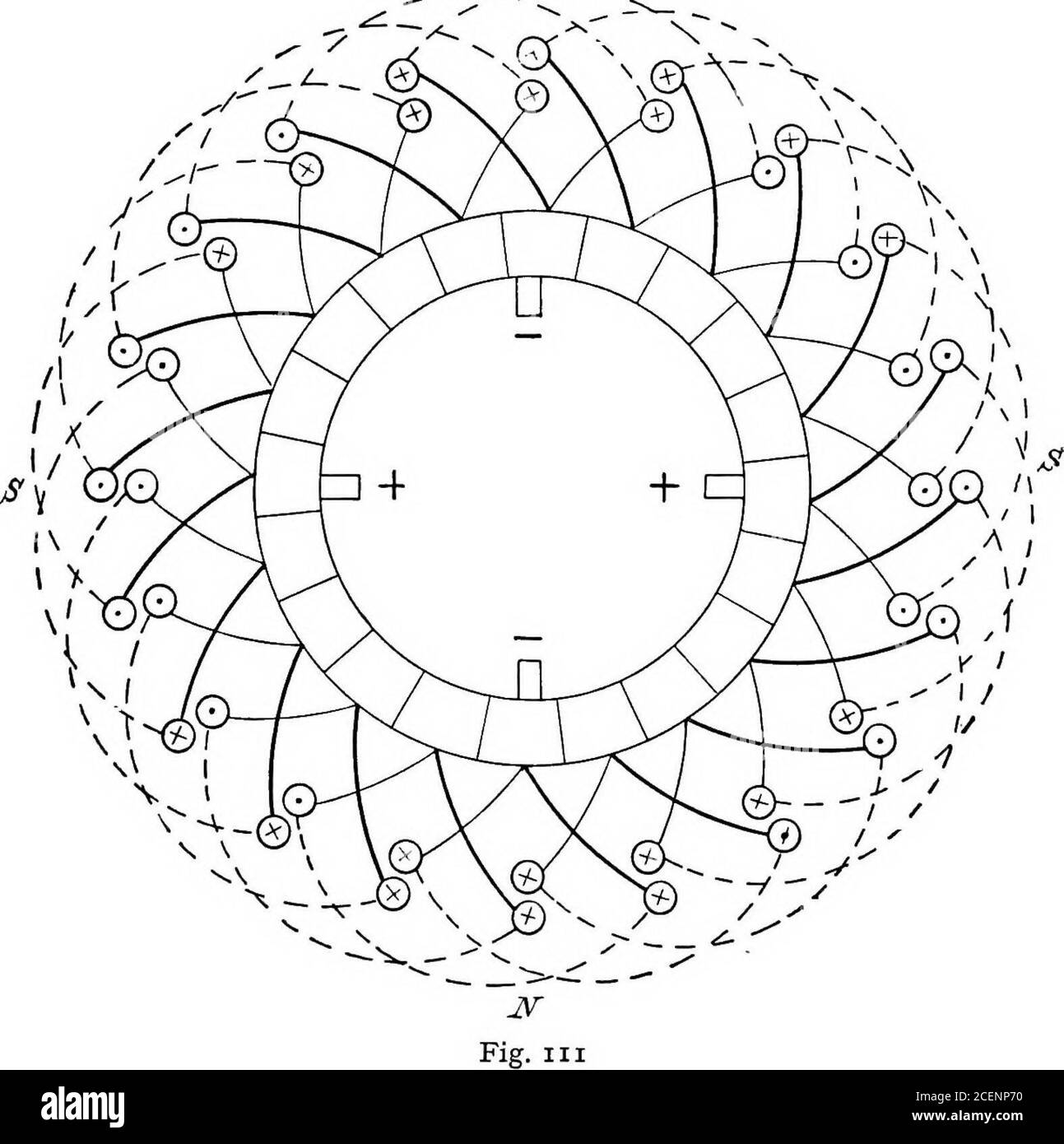 . Un testo-libro di ingegneria elettrica;. Fig. N. di Swinburne. Per un'armatura liscia, la fase di avvolgimento rispetto ai lati delle bobine numerati in modo seicentoso può essere trovata immediatamente dalle seguenti formule: U - b U - b dove b è un qualsiasi numero pari che indica numeri interi dispari per y^ e y^. Thelarger scegliamo b più strette sono le bobine. Se, ad esempio, U = 22,p = 2, e & = 6, si ottiene l'avvolgimento mostrato in Fig.NO, per il quale si ha yi = 5, yi = 3. 46. Tamburo a circuito multiplo-zvindtng 123 la posizione delle spazzole può essere determinata mettendo delle frecce sui collegamenti terminali anteriori per indicare la directio Foto Stock