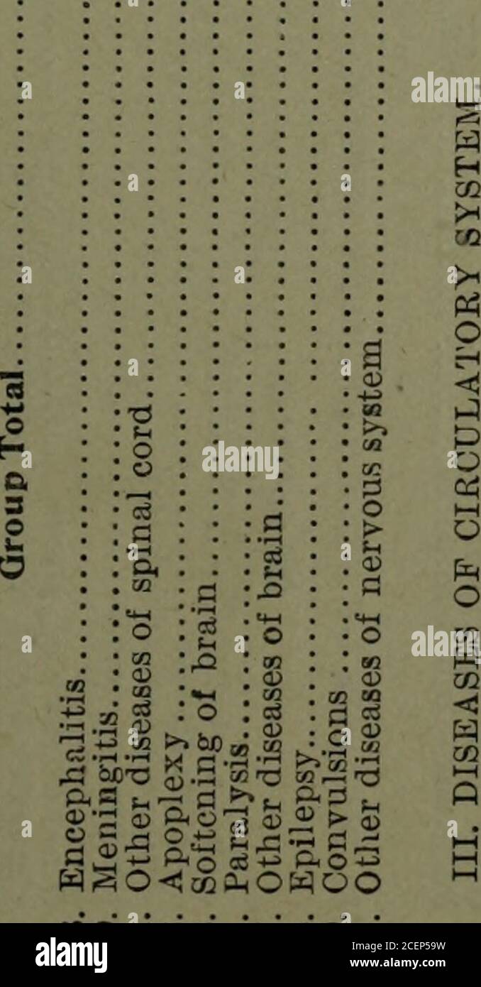 . PROVINCIA DELL'ONTARIO - STATISTICHE VITALI, 1905-07. A • : |M CN -1 . . CM : :T-ir : .-RH . 1- CN • .rHCN • • io | NNHC* •» • • ■ • 1 CN ! IS (Nl^HH ■ o RH .-1 00 ; :* : 13 CM r-l i-H CO ■CNCN 1 GU j • • ^RH^i^ 1 - i CO • 3 - 1 - 1 RH a CM :** : È CO HRL • .lo •RH 1 CO 1 • • • • CN r 1 : ci • • : 1 r- :•* : 1*- io 1-1 .1-1 i T 1 • • • HH-1 :** : 1 N | . CN . a y-&lt; • CN CN .RH È 1 «o CO • : :^ : 1 • 1 &lt;o | • . - • r-l -coi-HR-i r! -1- ; ^ -1 * : i^ È n. T • CN RH i-,,... .** |CO | CO • * RH IN .r-l | r-l | • • .r-i ** : 1 : 1 • • 1 es j • • . .CN . 1 1 : : |^ CNCN • • 1 1 1 !! Ml • T* • Foto Stock