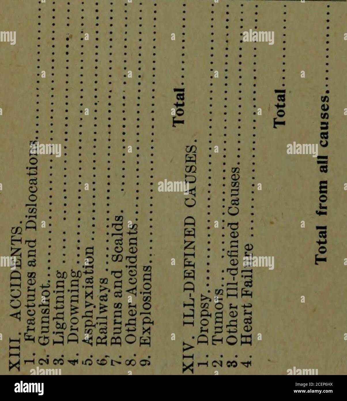 . PROVINCIA DI ONTARIO - STATISTICHE VITALI, 1905-07. 7-H CN CM S31000 l£ i CN 7-1 TJ CDZ C o53P. To 06 &gt;. •02 ;£3 o o i 5 rEJ1-1- 2 ce- es (-i S.2.|o o £ o 33 CD aft 1- a- oj^a •a .-a • 3: CD^ 0) 2 2*^ ;-£c2^^ 1 eo ^ &gt;o co t co &gt;HH 0 03 X, j S u, 0)! ^CD^ 102 o o co i f4 CN CO TT* lxxvi REPORT OF No. 7 2 i cm co ht •.-l .»Ort I051 ■&lt;M – i CO&lt;Nr-t •CMCM . lo i IS i r i 3 i is i« | is i° i, oo i : I :- |- ES C9 99 66 99 LL £9 19 19 C9 9 9* 62 I : I I10 I ■ R-IHI-ICM |0 | I** I 5 I ■CO • .-ICO I TO I 13 I I001 LN I 12? I i i : i l„ , Irt i l 9J  8L ec e* 03 A2  is zs 2962 i Foto Stock