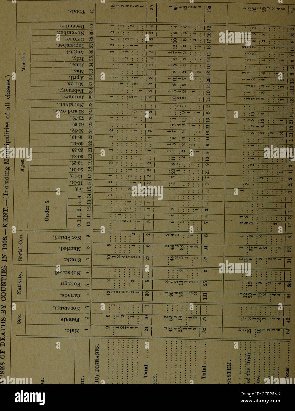 . PROVINCIA DELL'ONTARIO - STATISTICHE VITALI, 1905-07. c IHI 5 ei a :5l ^;5.5 c H cm c 1, r 1 : c il 3 S o p C • C ; t c 1 a • C ■ J a : c X -*t ;° :.• :- s t- -.ai it ■ 1 a i i it ■l a . ea k : a i; ) . II r- !| i+- , C &gt;s i a - ;5o &gt;g 7fc cp a1 11 il )P - 3 avft - ad p&lt; 03 - AS :-5 m &lt; ° il 1 H .AS 3 • a* • X • o : 3 •-o i &lt; 5 :•« . • 3 | :RI È . rfi AKH ; AS-CPH -xix gill P 03 gj 6p.£c ^-3 ^ a 0C5- ^rHCMatt 3 ■ B :o :| = 3 a©•■ 3 + :^, 1 0!^ 3 -»ir . J : 0 :fl : 3 :S : ps:.S ; C ; os ; s : 0 9 is.g 5© ! 1906 REGISTRAR GENERAL. eo &lt;m i» to yoCO io - i o H | i 00 lo-Ji -o MH -CO Foto Stock