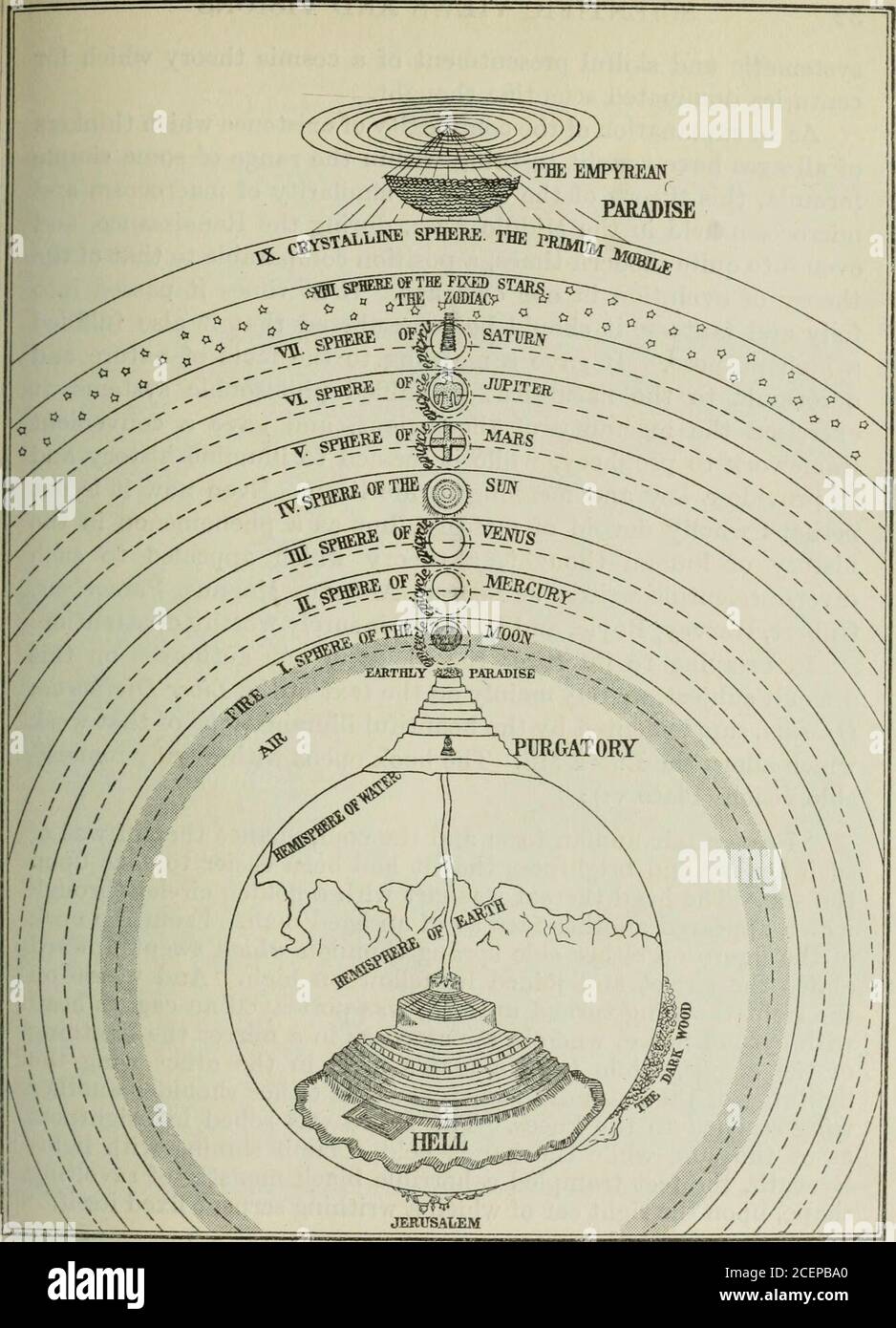 . Studi nella storia e nel metodo della scienza. Piatto X. UN CROCIFISSO NEGLI UFFIZI GALLERYAbout la metà del Xlllllesimo secolo. Fig. 4. SCHEMA DANTES DELL'UNIVERSESSESSliamente modificato da Michelangelo Caetani, duca di Sermoneta, la materia della DivinaCommedia di Dante Allighieri dichiarata in VI tavole, Monte Cassino, 1855. 32 VISIONI E VISIONI SCIENTIFICHE rappresentazione sistematica e sapiente di una teoria cosmica che per secoli dominava il pensiero scientifico. Come spiegazione della complessità dell'esistenza che i sottigliuari di tutte le età hanno cercato di portare entro la gamma di una formula semplicistica, t Foto Stock