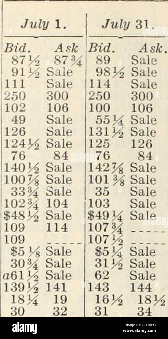 . La cronaca commerciale e finanziaria. 4,111 2,930 60,086 101,(131 28,505 17,004 84,300 19,020 346,644 38,350 571 875,485 2,300 324,841 58,150 166,000 779,034 100 747,470 112,728 4,652 215 199,953 8,502 13,052 90 145 2,235 3,732 156,170 6,840 3,293 1,125 61,759 56,780 86,052 182,200 113,697 57,261 200 229,602 95,561 500 350 56,335 21,431 1,700 44,454 8,495 69,340 USD 3,999 554,154 30,264 400 239,912 31,133 1,110 1,587 11,878 193,810 14,400 64,530 482,634 450 32,100 9,700 146,525 19,725 25,636 95,671 27,255 64,035 13,849 330,538 151,093 1,435 108,353 3,265 900 203,955 13,050 90,561 18,1 10 .i,5 Foto Stock