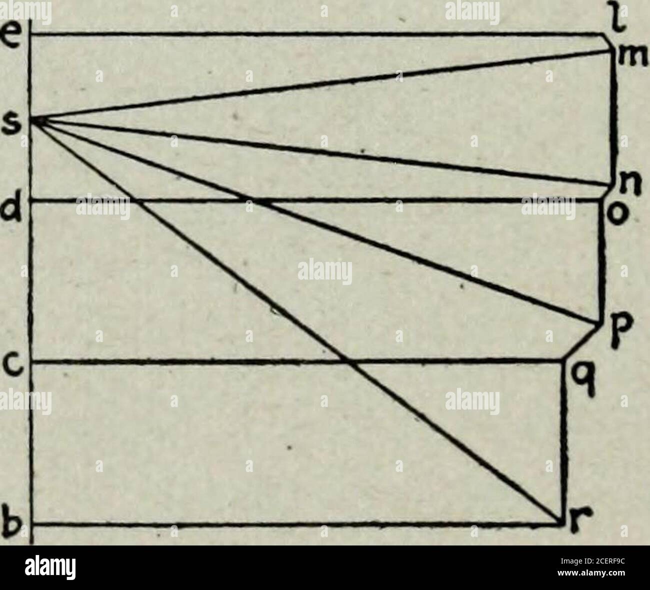. Progettazione strutturale pratica; testi e lavori di riferimento per ingegneri, architetti, costruttori, disegnatori e scuole tecniche;. Fig. 142. - attraverso Bowstring Truss e la trave Stringer. Più quasi si avvicina ad una parabola il più basso sarà il Stressesin i membri del web e più quasi uguale sarà la Stressin ogni pannello lunghezza degli accordi. Lo studente dovrebbe makegrafs per Pratt, Howe, Whipple e Warren tralicci con accordi paralleli e confrontare questi con la stessa inquadratura di web B c D e F 6 r ^ ^ ^ [^ l/. Fig. 143. – membri del Deck Bowstring Truss. In tralicci bowstring della stessa estensione, Foto Stock