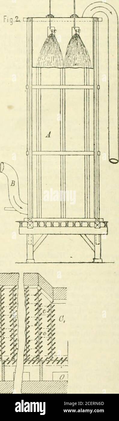 . Giornale di registrazione. Gas QY A. /y /V ittil. Prima del loro passaggio nell'apparecchio gay-Lussacar con uno spruzzo di acido solforico concentrato, quest'ultimo essendo destinato unicamente a trattenere i nitrouscompound che sono stati allontanati meccanicamente. La torre rivestita di piombo A (figg. 1 e 2) contiene una piccola quantità di coke C su una griglia fissata ad un'altezza di circa un metro sopra il fondo, E serve per la distribuzione dei gas entranti dal tubo B. UNA pioggia di linea di .„<?., i, le soluzioni concentrate di questi sali, secondo l'apatente di R. Nithack, Nordhausen (Tier. Pat. Maggio 29,1884), A. Foto Stock
