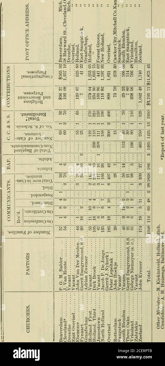 Gli Atti E Gli Atti Del Sinodo Generale Della Chiesa Riformata In America N8tni 0jua Siooijos S Jo On Guomid Sjubdiunuiraoo Uo Pazijdbg Jo Lujoj I Is O T If I