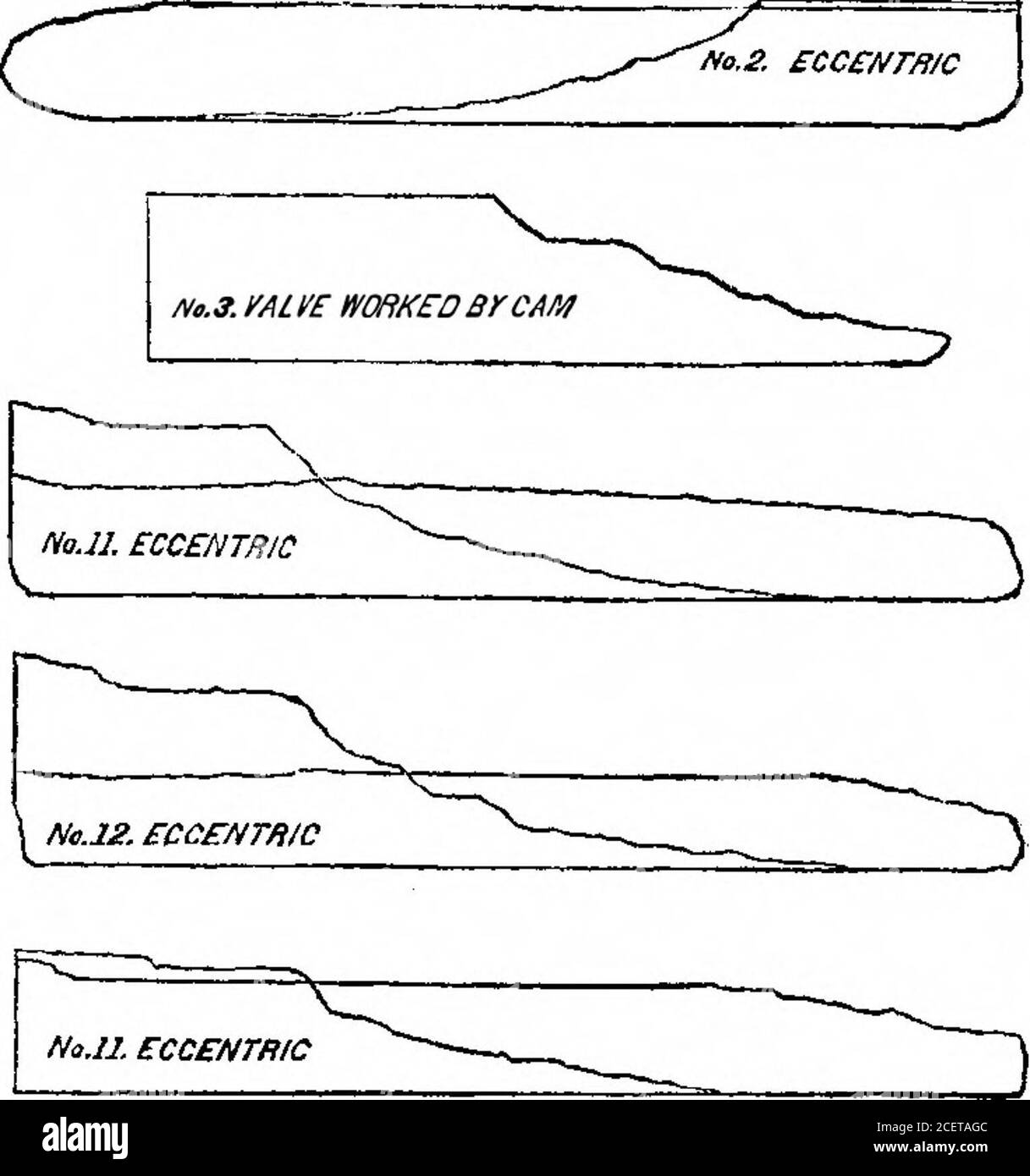 . Volume americano scientifico 03 numero 17 (ottobre 1860). Iniziato su, e il taglio-modificato. Questo è stato continuato per dodici esperimenti, e il risultato medio è stato di 1,254 rivoluzioni, con il thecut-off al quartiere ono, e 798 al colpo pieno, beingun poco più di 57 per cento di guadagno con l'uso del cut-off. Ci sarebbero molti modi per giudicare la reliabilitàdi questi esperimenti, se qualcuno fosse presente. Per in-posizione, il momento in cui il colpo completo è stato messo sopra, i lire-uomini hanno dovuto aumentare i loro sforzi per mantenere il vapore, e questo è stato invariabile attraverso tutti gli esperimenti, il colpo pieno avendo lo ste Foto Stock