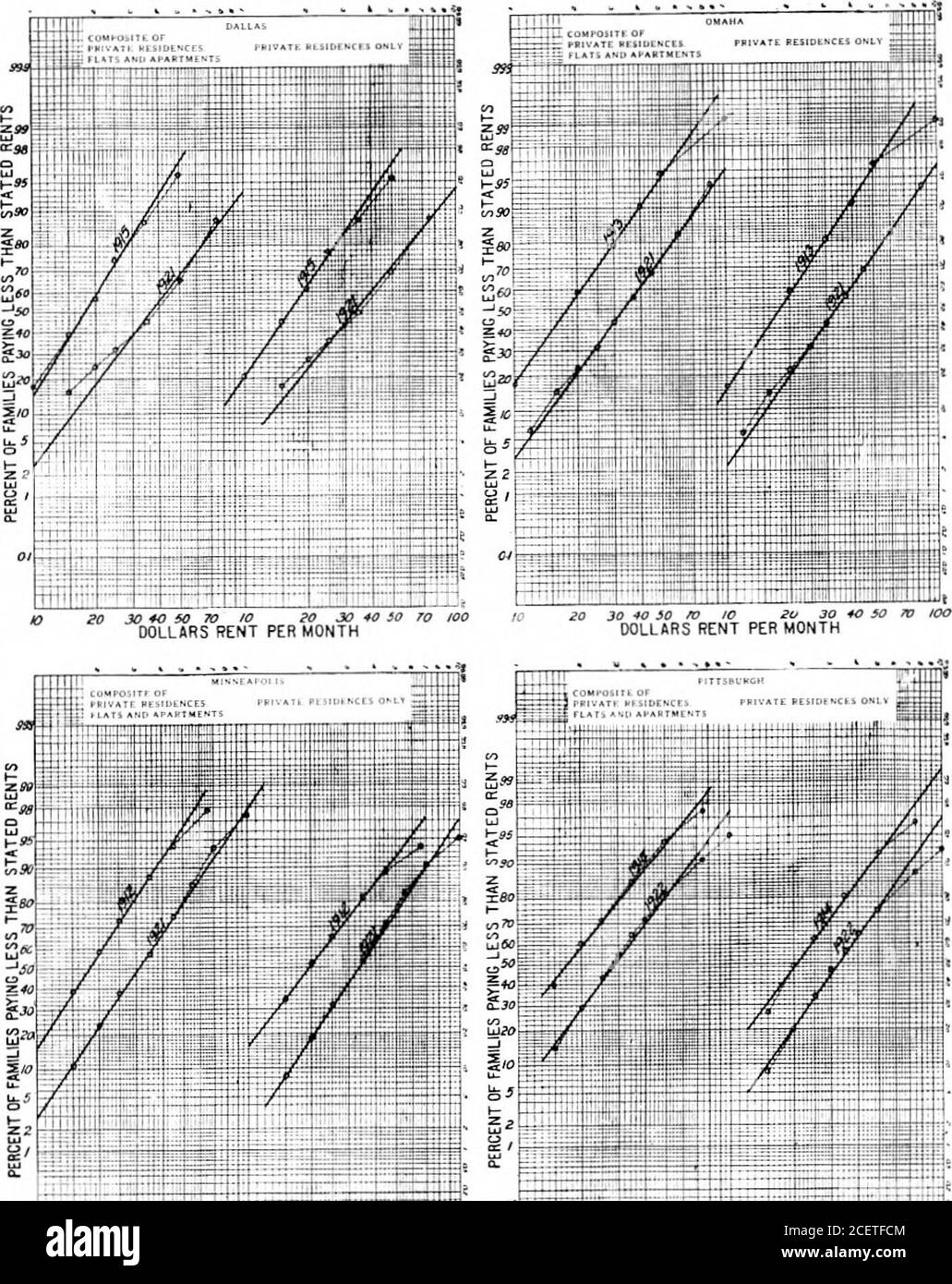 . BSTJ 1: 2. Novembre 1922: Il rapporto tra i Rent e i redditi, e la distribuzione dei Rental Value. (Helmle, W.C.). Tra i punti delle curve per due date rappresentano la percentuale di aumenti delle rendite. Quando una distribuzione di affitto è tracciata su carta probabilitàlogaritmica i punti non sempre giacciono su una linea retta, ma una linea retta di migliore adattamento può essere scelta per occhio, dando il peso più grande ai puntivicino al centro della scala delle ordinate. Delle distribuzionidegli affitti per le grandi città che sono state tracciate su questo documento, quasi un terzo sono molto strettamente rappresentati da lin diritto Foto Stock