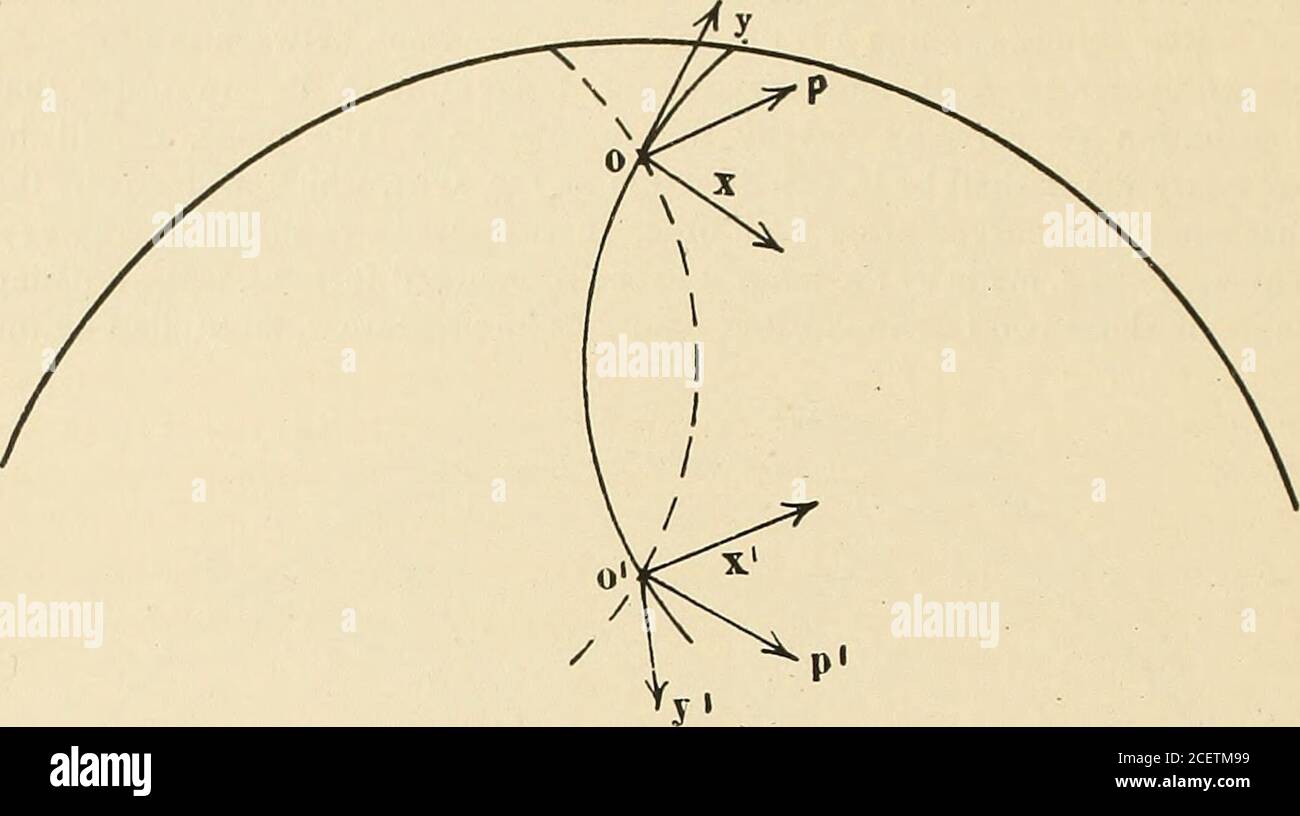 . Il miller, il millwright e il millfurisher. Non saranno crowding delle particelle nella direzione 7. Schmidt dice allora che per un dato angolo di attraversamento dei solchi, la tangente d'angolo è uguale al coefficiente di attrito della trinciatura sulla pietra (questo angolo sarà chiamato angolo di attrito); non vi sarà distribuzione da parte dei solchi, y essendo uguale a x volte il coefficiente di attrito. Se l'angolo di attraversamento dei solchi diventa maggiore, allora questa forza y aumenterà e x sarà minore. Ciò darà una regola generale sulla distribuzione della trinciatura mediante la f Foto Stock