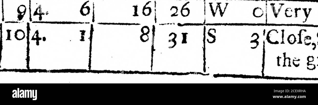 . Un registro del tempo per l'anno 1692, tenuto a Oates in Essex. Del sig. John Locke. 7j 23 W 1 SW i1 Snow, che ha iniziato a 15 e ha smesso di 20. nmm^MBmm *   . r  mmm*m?&lt;,,l|*,,,^w«^ai»««**»*«w! ? mi ???-?-?,.,? ? |M. &lt;r 17J gojW i[A Little Fog. 14 32 pioggia dura. 10] 33 |W 1 {pioggia. 4| 30 W o|Fair, Froft-I2| 28 jNW 2 Froft molto giusto. *   ; 1 ???in mappa i6 26 JW ojVery Fiera, Froft. –--?&lt; 1 - * ????? ? 1. 3Clofe, notte di poppata di neve da nthe parte di questo giorno. • r  , D i^ltow/&gt;j8ar. |kyg.4  ..?III« T-» C l91T Vento. Wither. Becemh tBgt* •913 6 55 S W 2 R Foto Stock