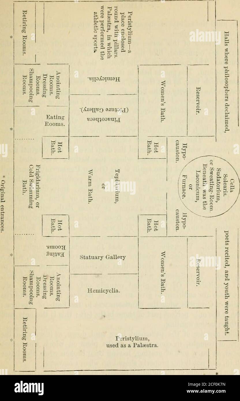 . Rambles a Roma : una archæological e una guida storica ai musei, alle gallerie, alle ville, alle chiese e alle antichità di Roma e della Campagna. Entro il 1476. Fino a 1600 persone potrebbero, si dice, bagnarsi in loro allo stesso tempo. I bagni, propriamente detti, erano lunghi 1720 piedi e larghi 375 la, e erano circondati da giardini di piacere, portici, uno stadio, &c.il serbatoio è stato fornito dall'acquedotto Antonino, che trasportava l'acqua dal Claudio sopra l'Arco di Druso. L'ingresso principale alle terme era dalla Via Nova, una delle passeggiate preferite degli antichi Eomaus Foto Stock