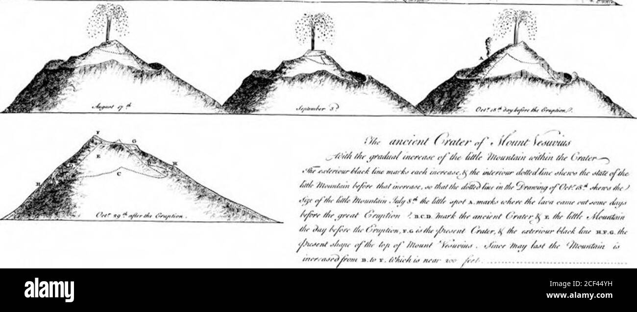 . Un conto dell'eruzione del Vesuvio, nel 1767: In una lettera al Conte di Morton, Presidente della Società reale, dell'onorevole William Hamilton, inviato straordinario di sua Maestà a Napoli. ...^..y.,i...,n..... ,^.,^.^. Foto Stock
