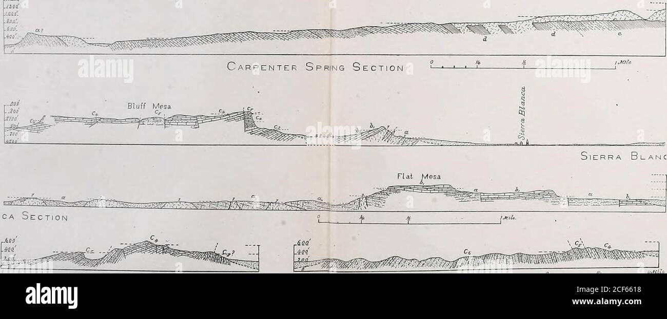 . Primo[-quarto] rapporto annuale dell'indagine geologica del Texas, 1889[-1892] Edwin T. Dumble, geologo di stato. Quitman Pass Section Bluff Bed, Washita Division.Quitman Bed, Washita Division.Mountain Bed, Washita Division. d. Lower Cross Timber o Dakota Division. E. Eagle Ford Division.1. Porphry. CONTEA DI EL PASO, TEXAS. INDAGINE GEOLOGICA OP TEXAS. RELAZIONE ANNUALE 1890. PIASTRA XXVII. MALONE MONTAGNA! SEZIONE. Campo Mesa Sezione Passo Quitman Sezione iritmin K.-il. U:,slnt:i Divisione. 0, EttgH i nil. H.-.I. V:v.lii». Divisione &gt;? ^F SEZIONI DI CRETACEO NELLA CONTEA DI EL PASO. TEXAS. REM CONCLUSIVO Foto Stock