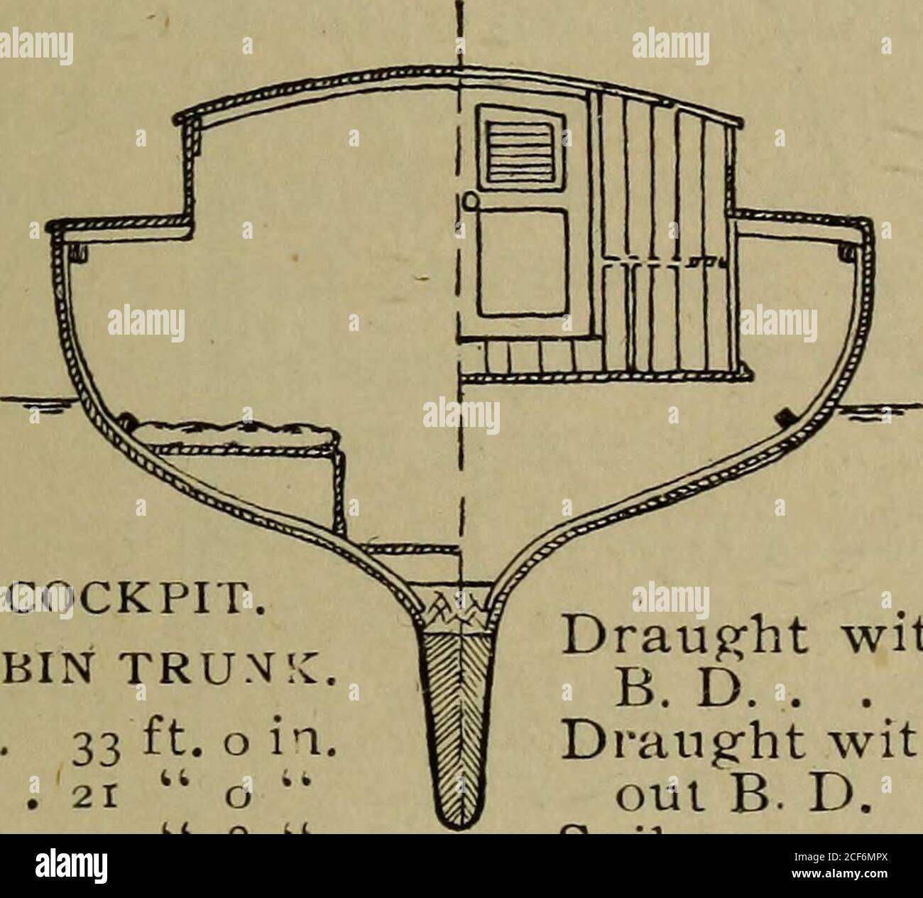 . Vela in barca in tempo e fallo. SEAWANHAKA 21-PIEDI KNOCKABOUT. All, TiZ ftet; sul carico acqua-linea, 21 piedi; fascio, 7 piedi 8 pollici; sformo, 4 piedi; con bordo giù, 7 piedi. L'area della vela maestra e del braccio contiene 550 piedi quadrati. La tavola centrale è un piccolo di ferro, e le case sotto il pavimento di cabina. La cabina del bagagliaio è lunga 8 piedi, con un vano per la testa di 5 piedi. Il prezzo del KNOCK A BO UT CLA SSES. 57 queste imbarcazioni erano complete di 750 dollari e, essendo la loro costruzione solida, saranno buone per molti anni, se si prenderanno cura di prop-arly. È impossibile parlare in termini di toohigh di thi Foto Stock