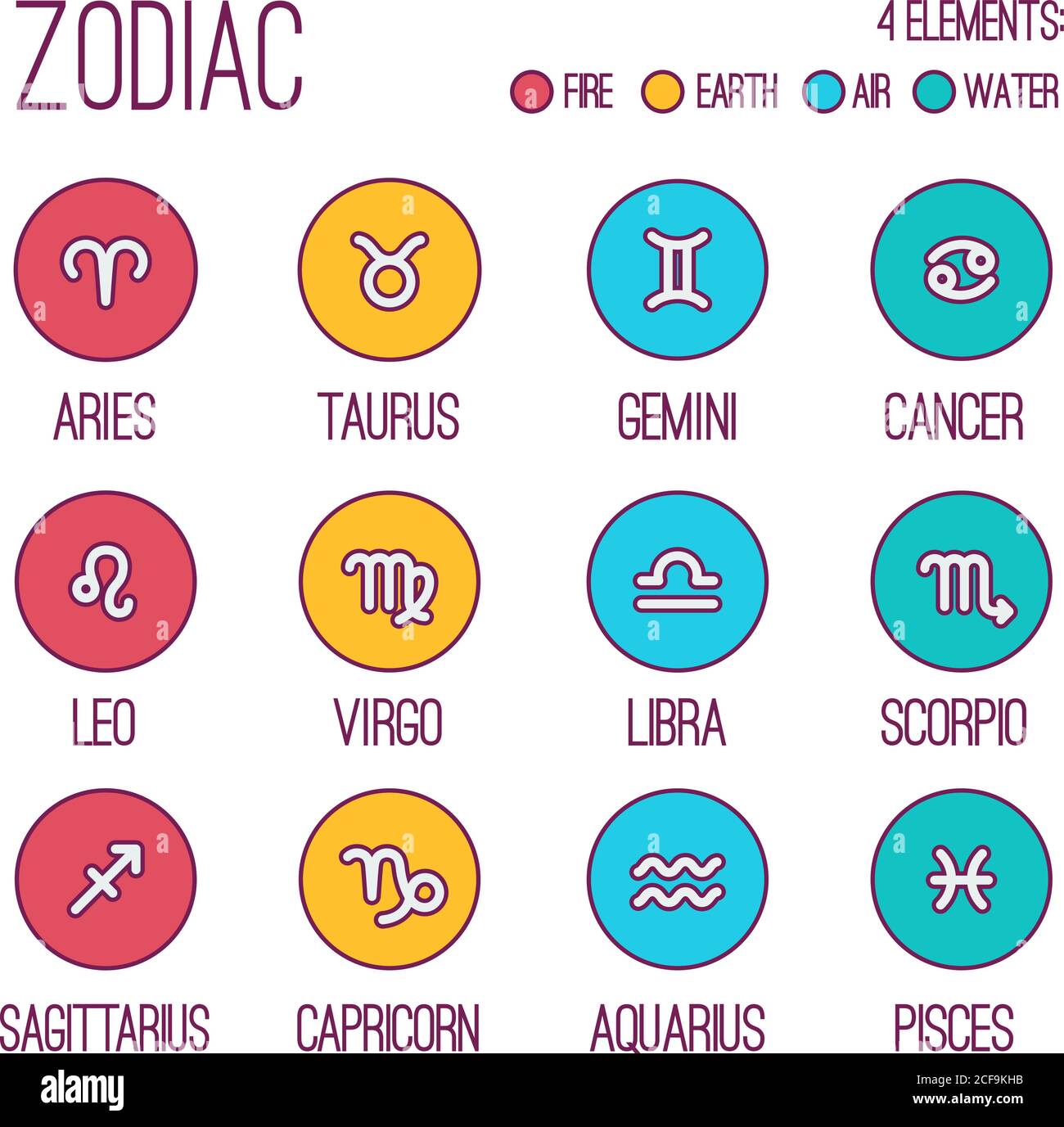 Segni zodiacali. Set di semplici icone zodiacali rotonde con didascalie - per il web e la stampa. Illustrazione Vettoriale