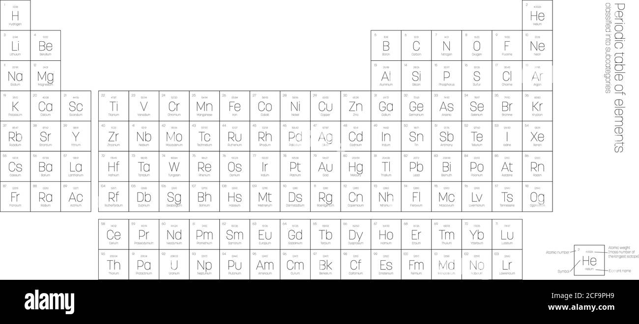 Tavola periodica degli elementi. Tabella semplice che include il simbolo dell'elemento, il nome, il numero atomico e il peso atomico. Poster tematico chimico e scientifico con legenda. Semplice illustrazione vettoriale piatta in bianco e nero Illustrazione Vettoriale
