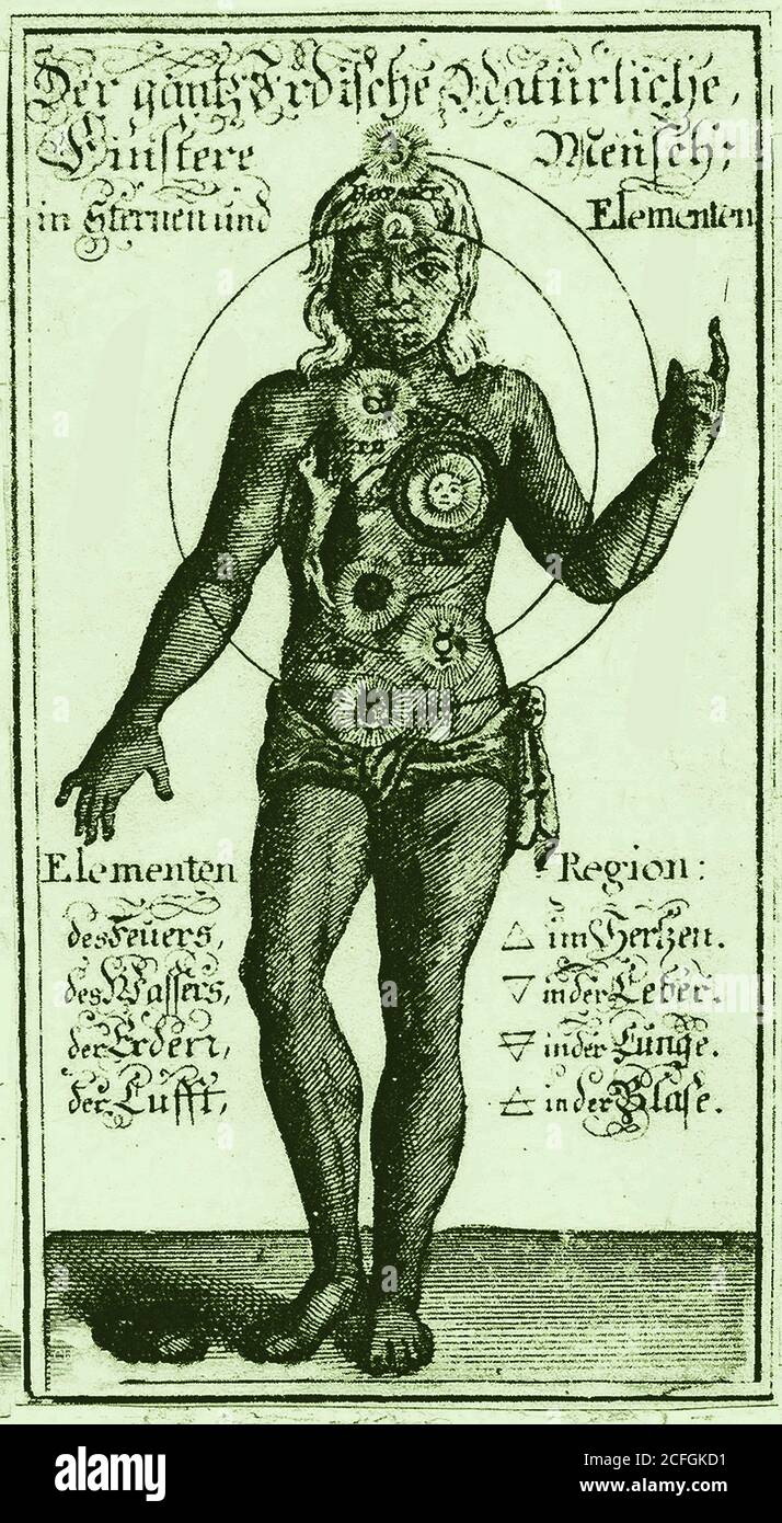 SIMBOLISMO - una vecchia illustrazione che mostra i chakra del corpo e le loro influenze. La parola Chakra si traduce in "ruota" in Sanscrito, e si riferisce a ruote immaginarie di energia positiva libera. In ordine sono la radice Chakra (Muladhara), Chakra sacrale (Swadhisthana), Plexus Chakra solare (Manipura), Chakra cuore (Anahata), Chakra Gola (Vishuddha), Chakra terzo occhio (Ajna) e Chakra corona (Sahasrara) Foto Stock