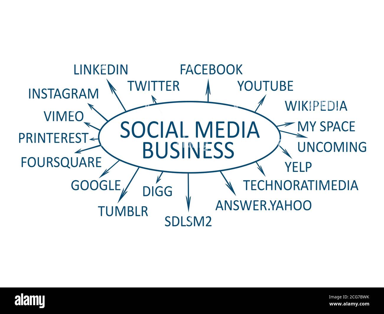 Concetto di business dei social media isolato Foto Stock